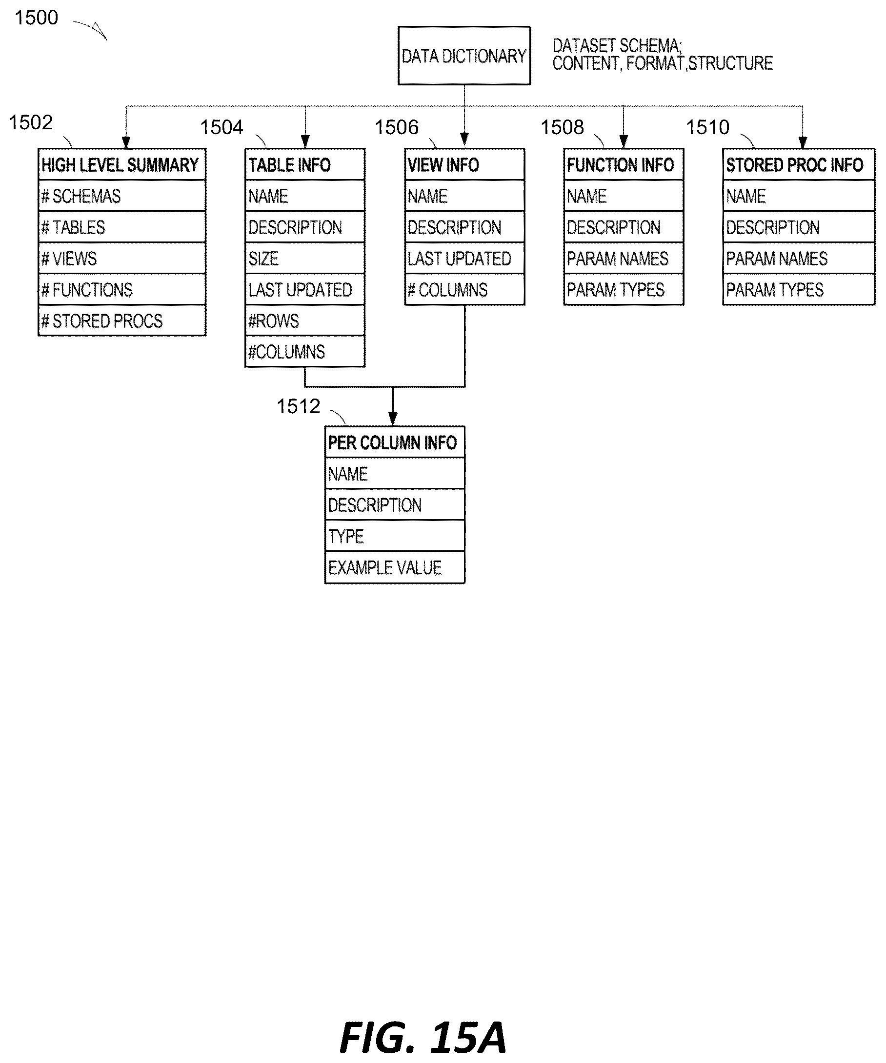 Patent US12613928 Figure 18 – Data listing search utilizing large language models