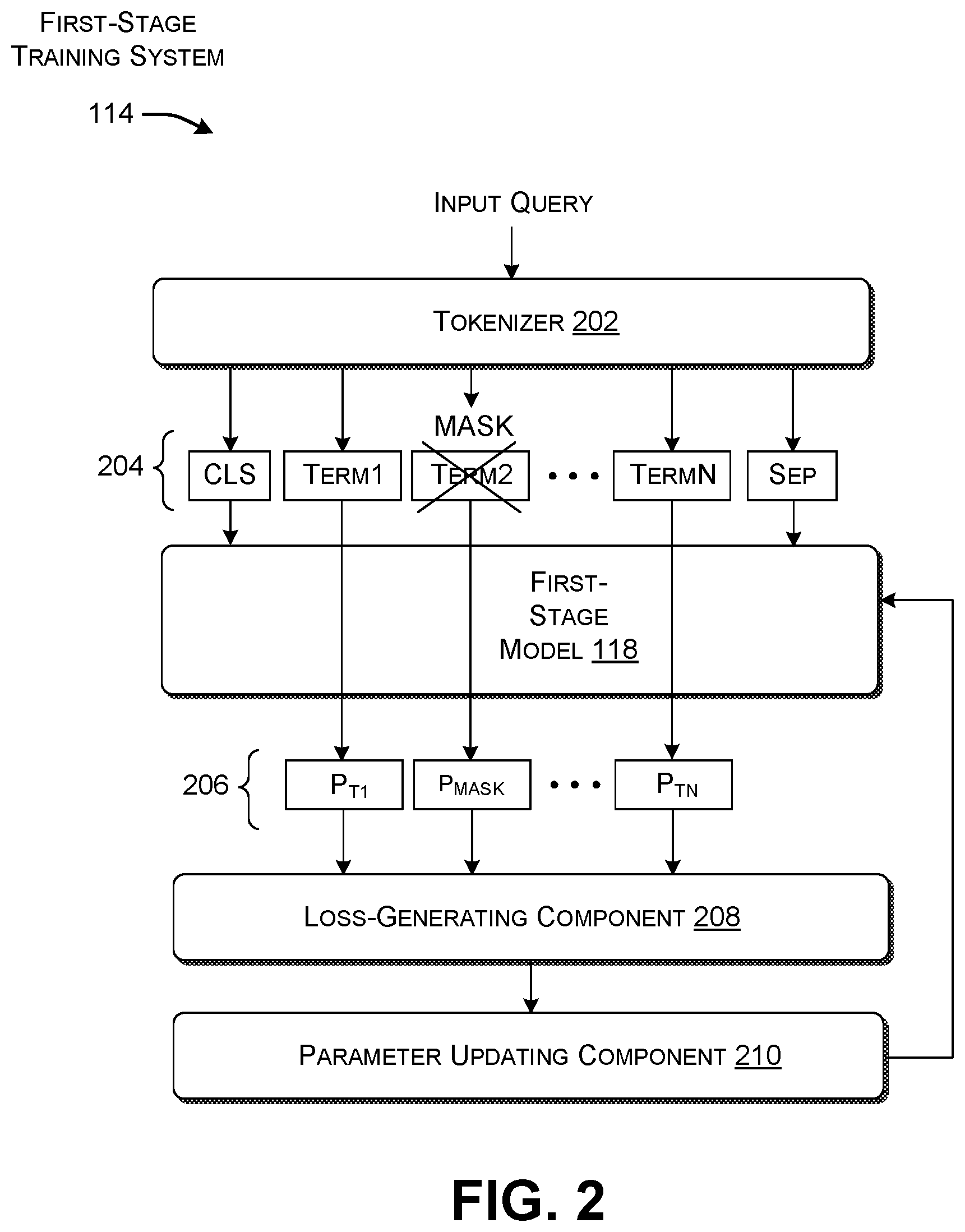 Patent US12613929 Figure 2 – Multi-stage training of a tagging model with query supplementation and adversarial enhancement