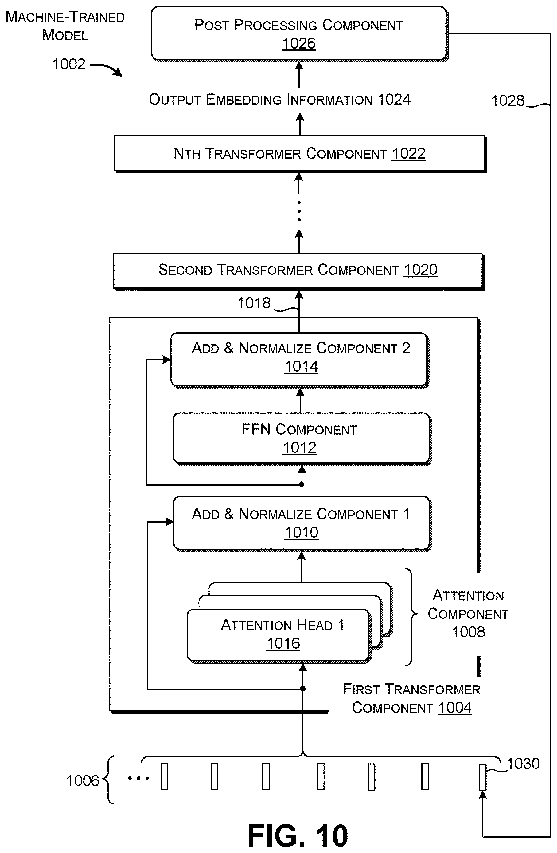 Patent US12613929 Figure 7 – Multi-stage training of a tagging model with query supplementation and adversarial enhancement