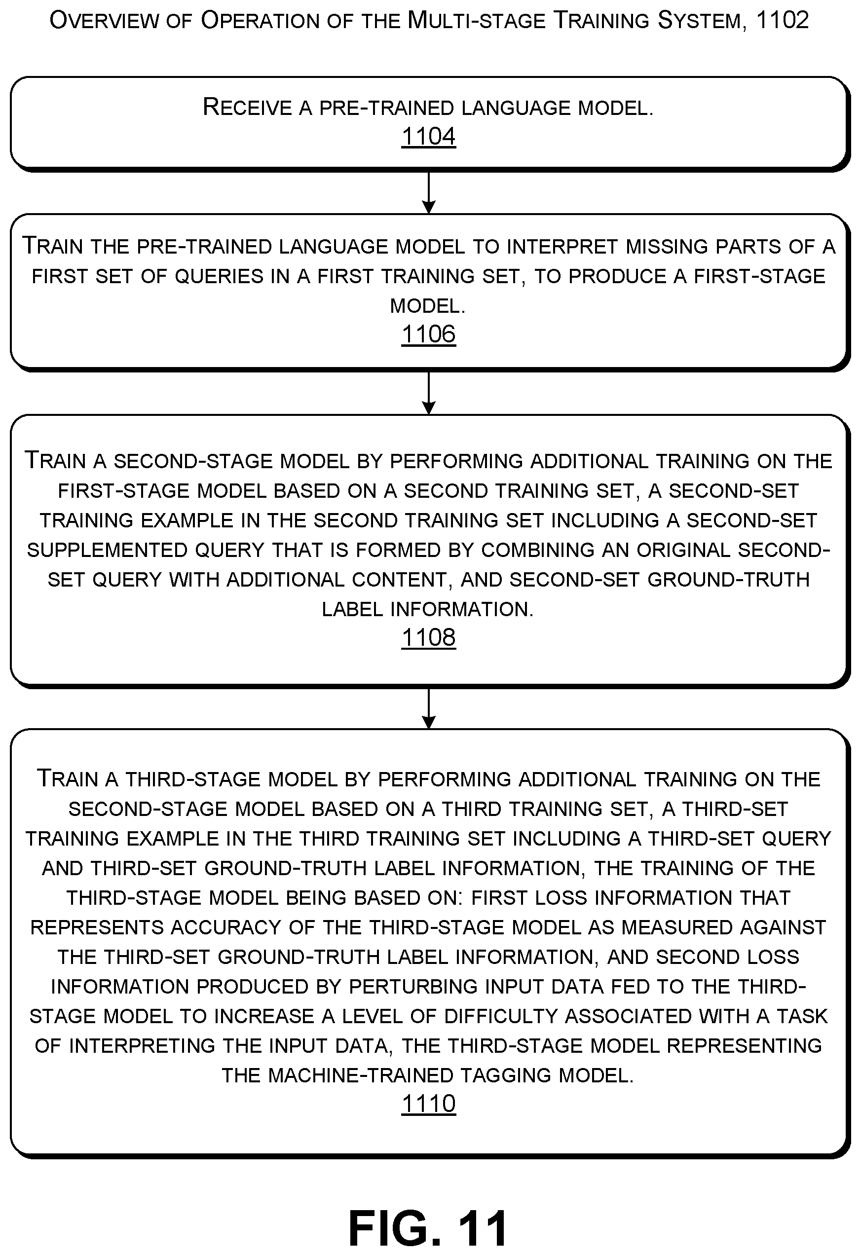 Patent US12613929 Figure 8 – Multi-stage training of a tagging model with query supplementation and adversarial enhancement