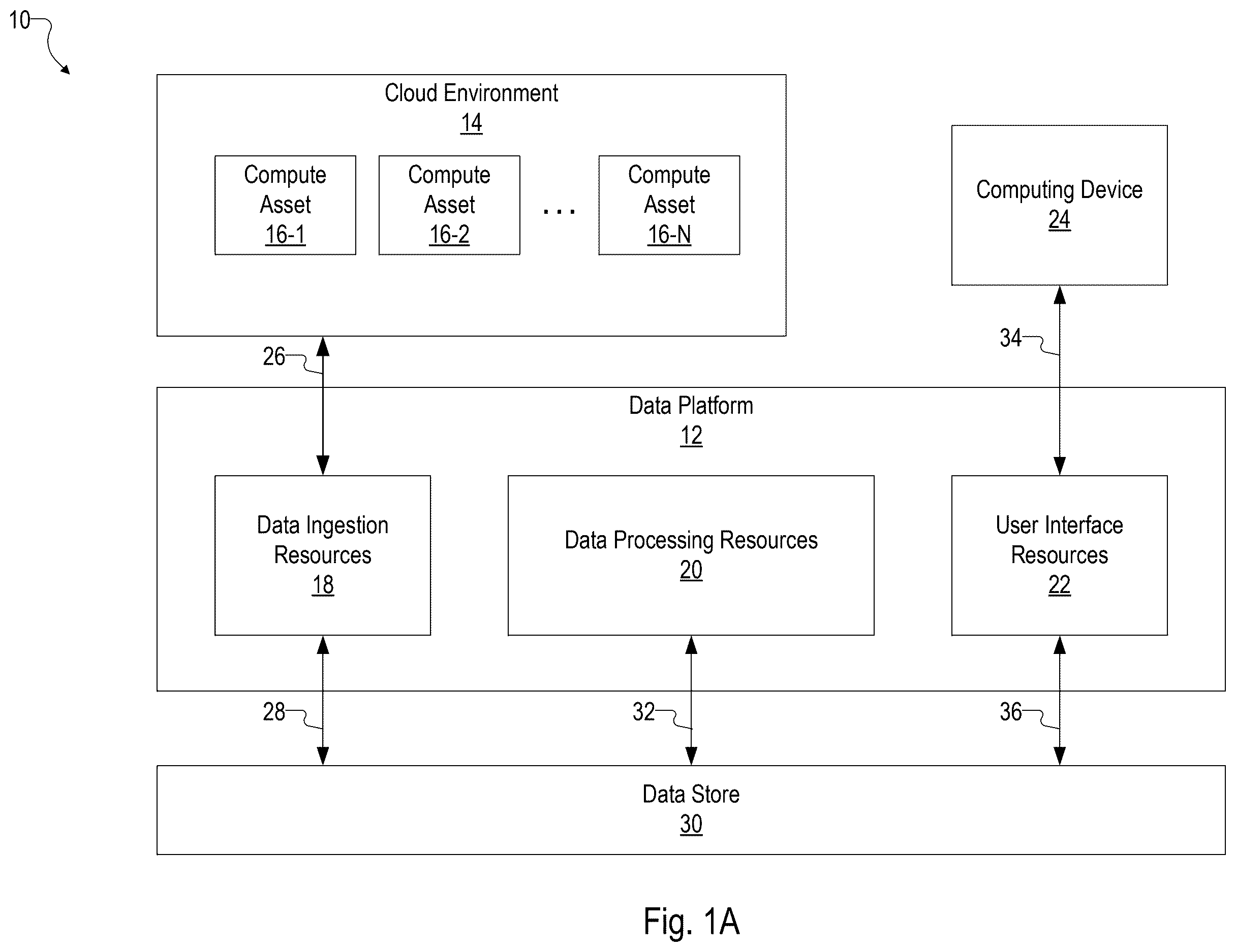 Patent US12613930 Figure 1 – Ensuring exactly once data ingestion