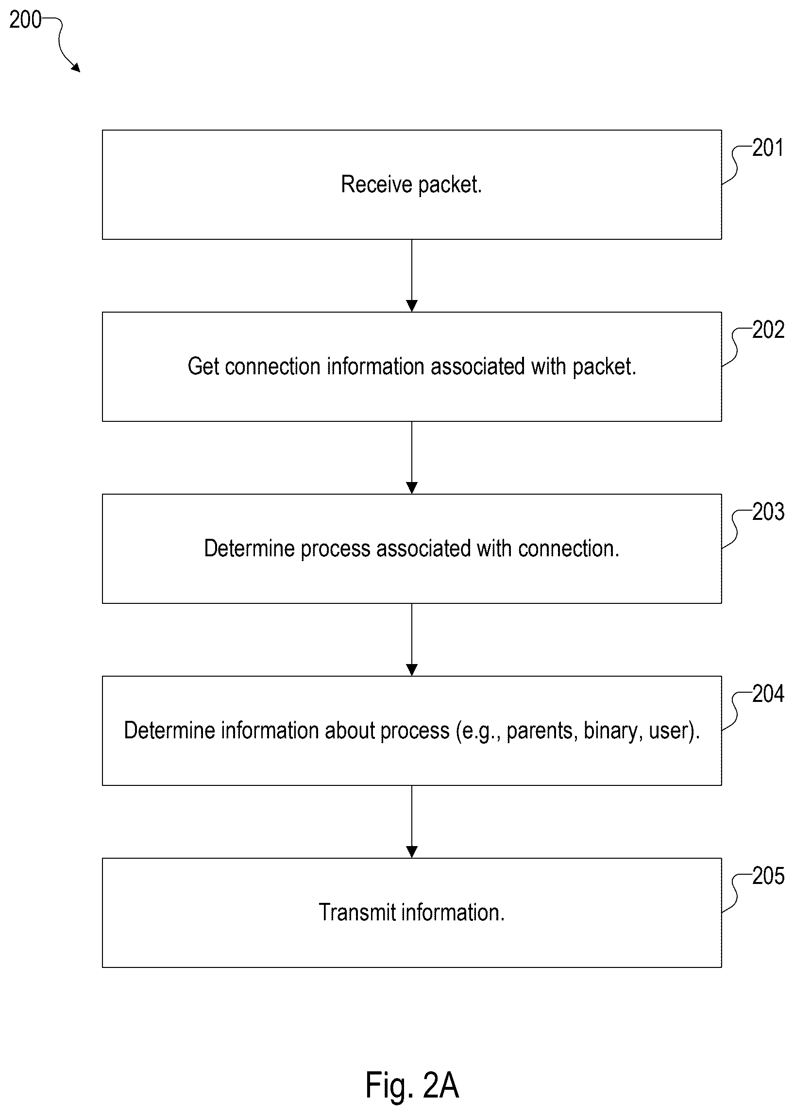 Patent US12613930 Figure 5 – Ensuring exactly once data ingestion