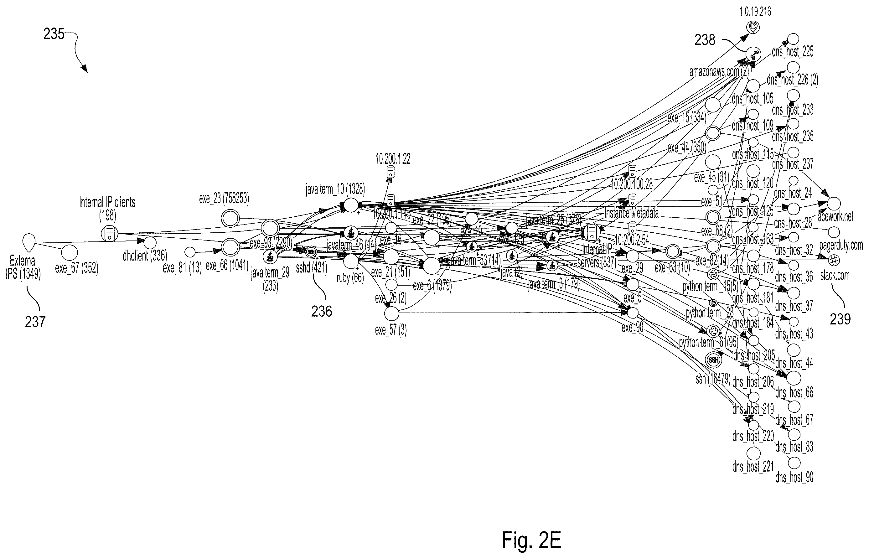 Patent US12613930 Figure 9 – Ensuring exactly once data ingestion