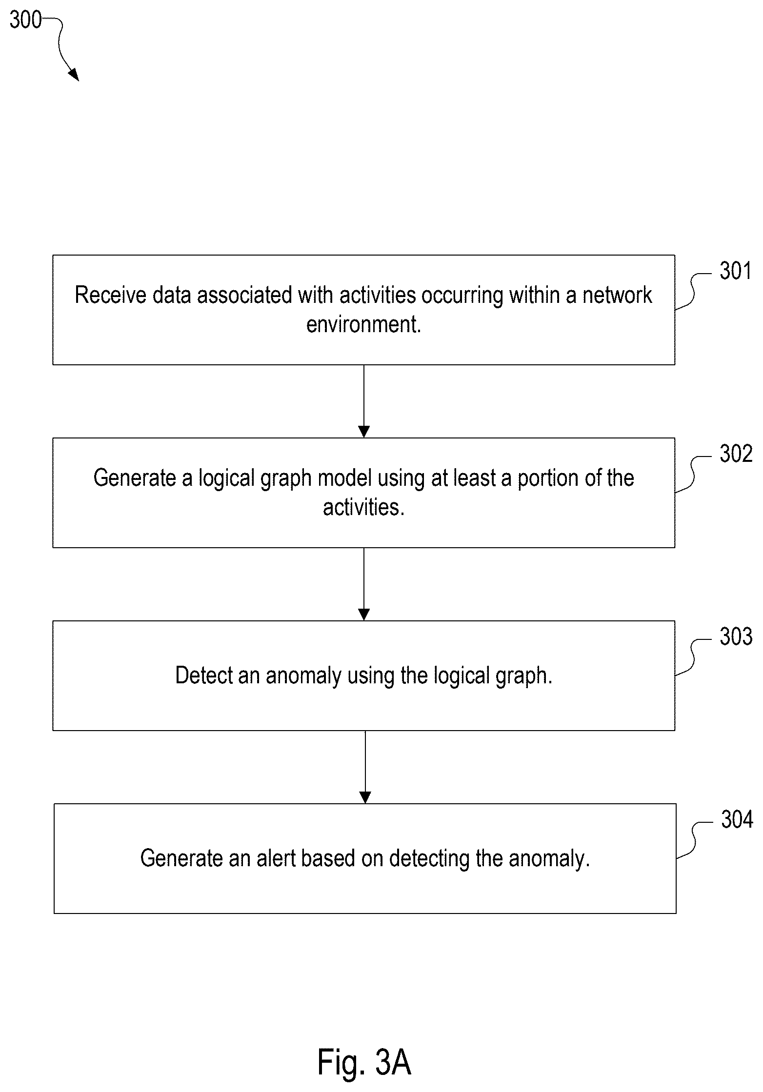 Patent US12613930 Figure 20 – Ensuring exactly once data ingestion