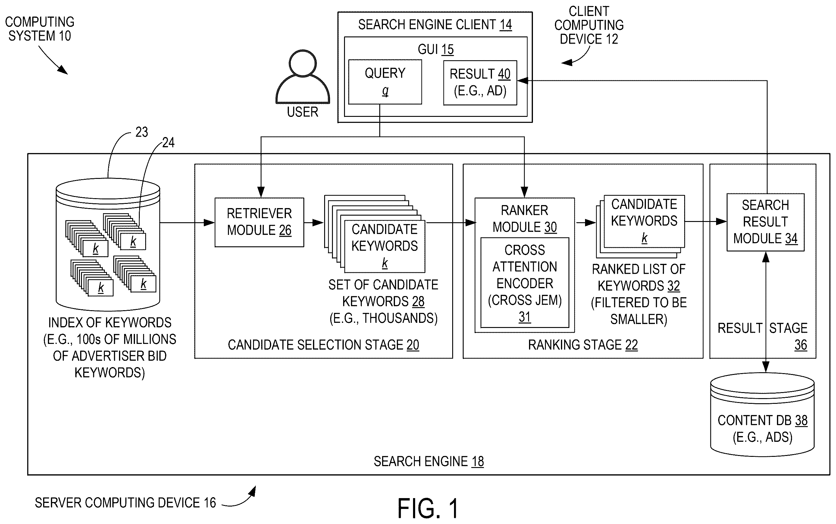 Patent US12613932 Figure 1 – Search ranker with cross attention encoder to jointly compute relevance scores of keywords to a query