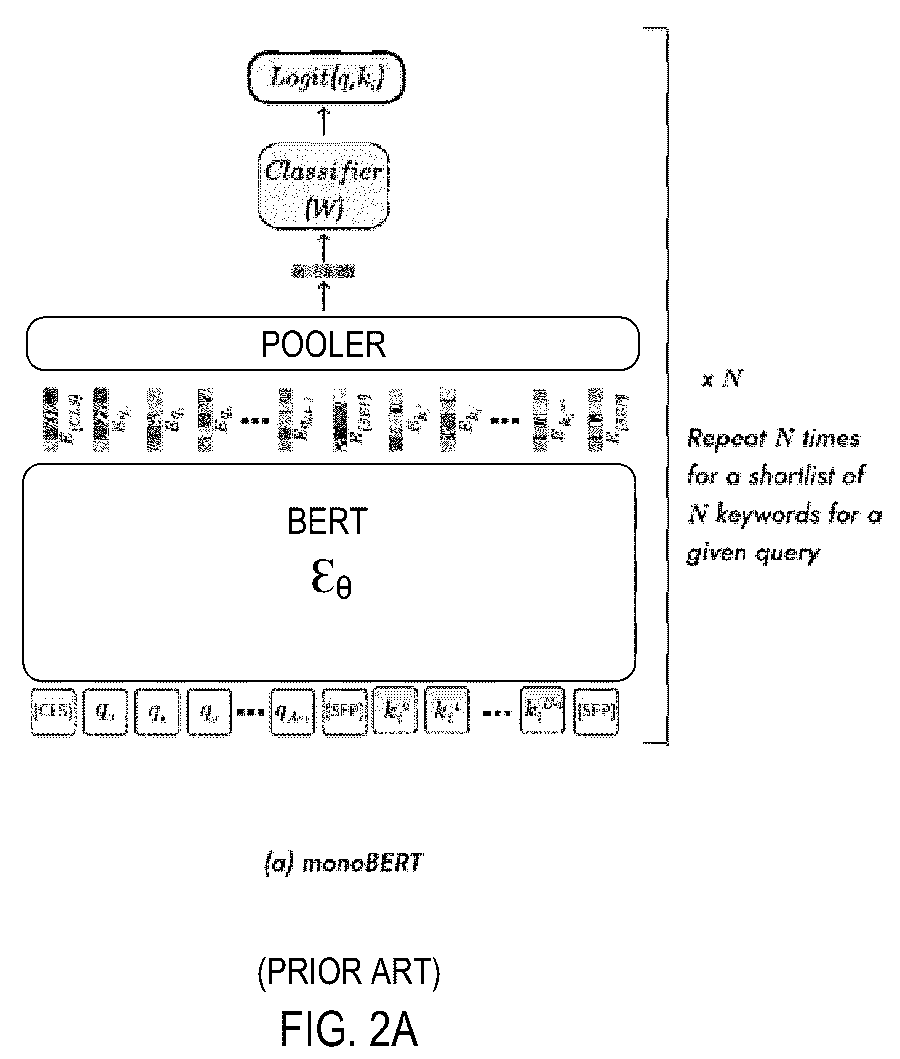 Patent US12613932 Figure 2 – Search ranker with cross attention encoder to jointly compute relevance scores of keywords to a query