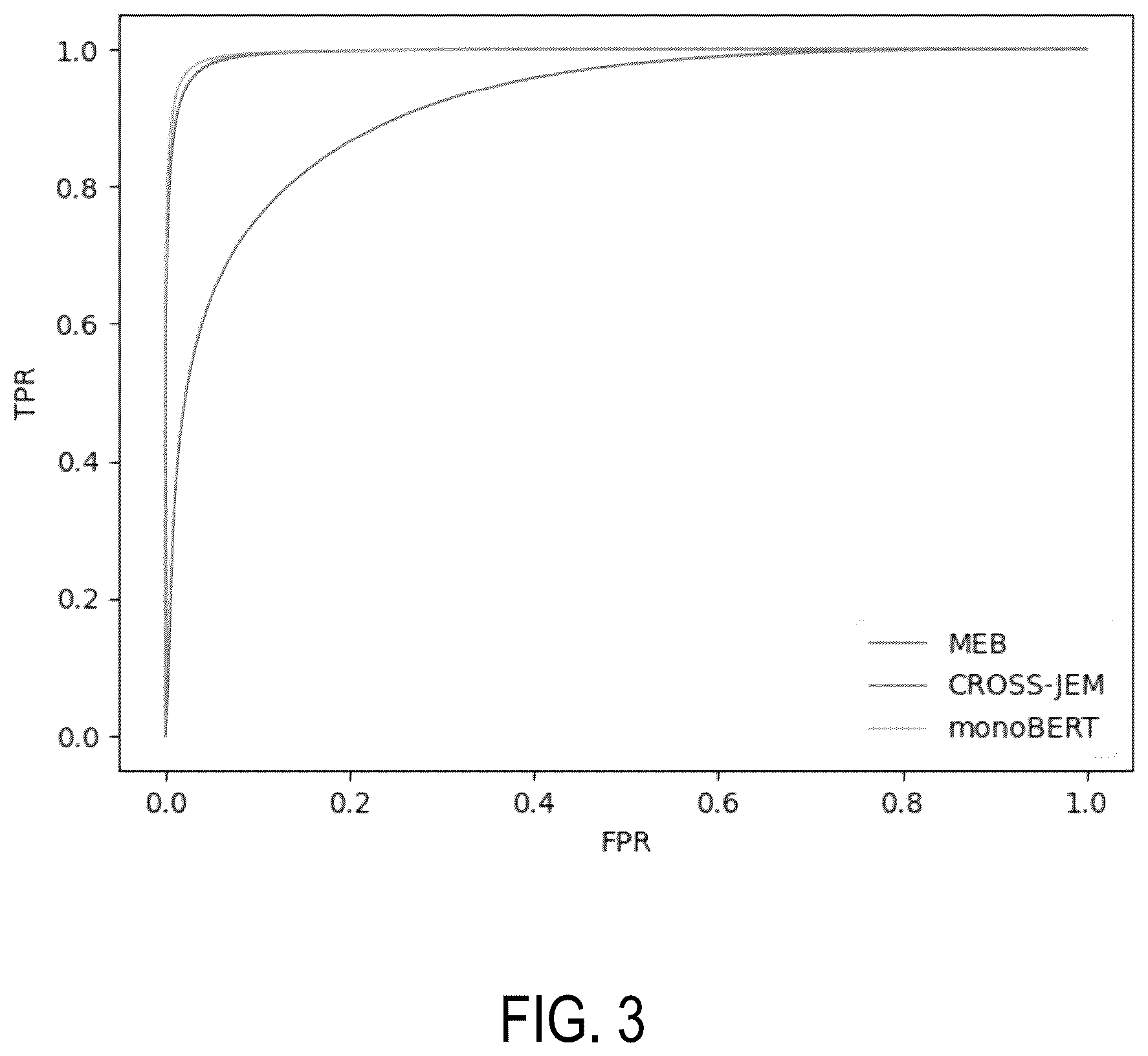 Patent US12613932 Figure 4 – Search ranker with cross attention encoder to jointly compute relevance scores of keywords to a query