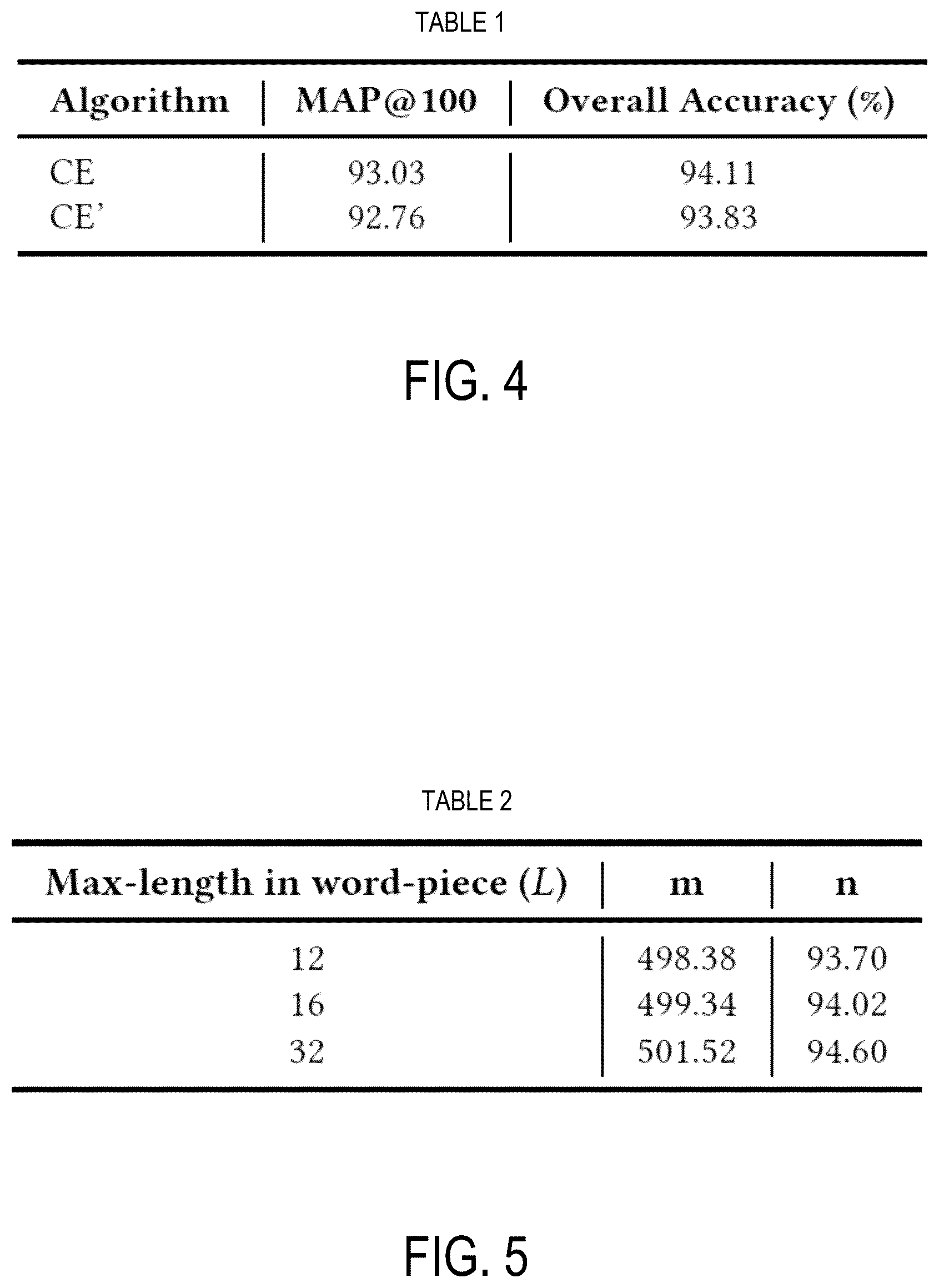 Patent US12613932 Figure 5 – Search ranker with cross attention encoder to jointly compute relevance scores of keywords to a query