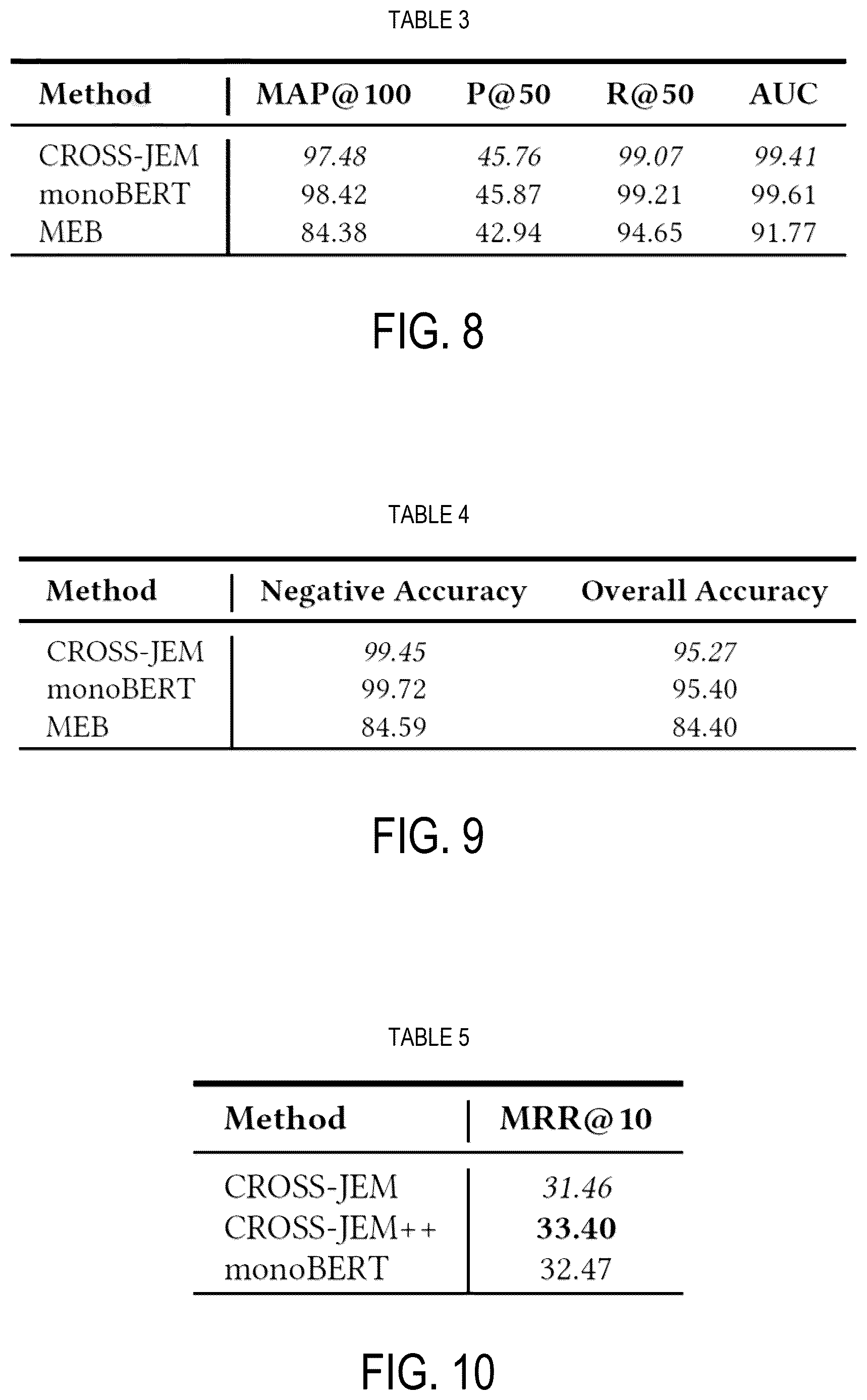 Patent US12613932 Figure 8 – Search ranker with cross attention encoder to jointly compute relevance scores of keywords to a query