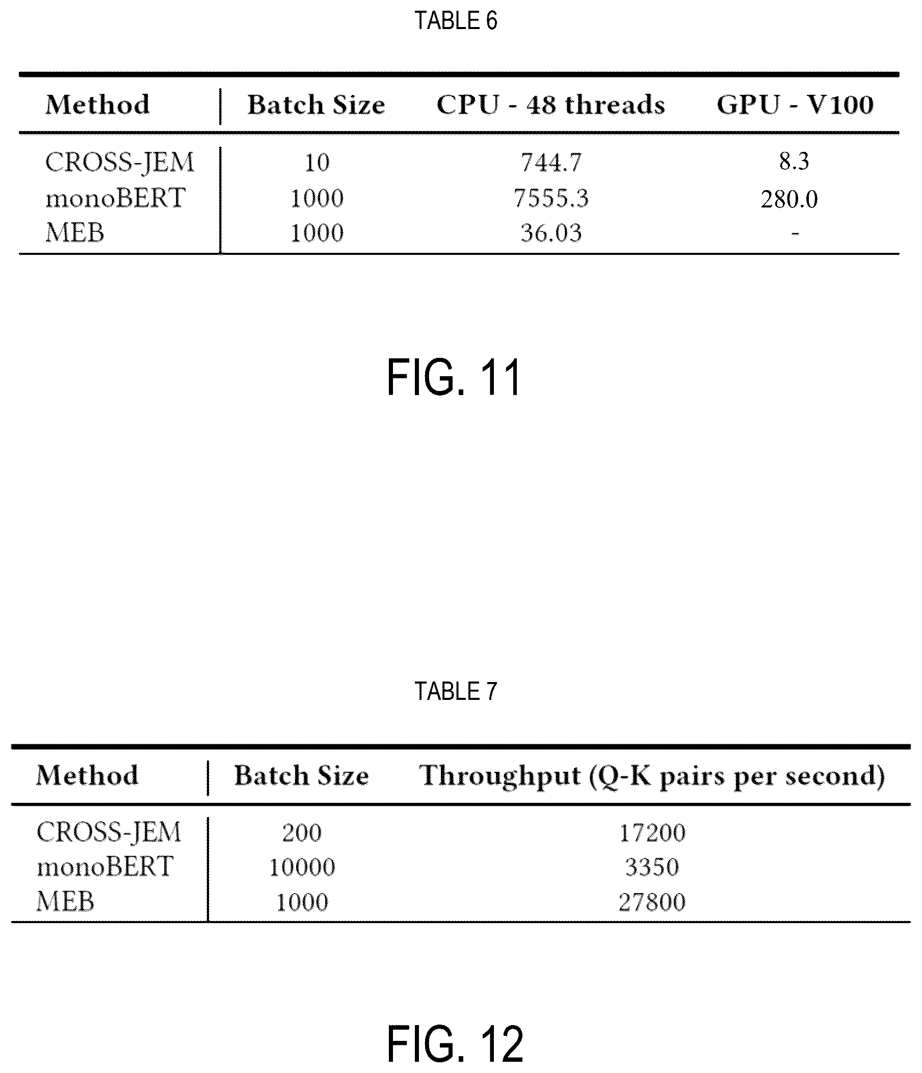 Patent US12613932 Figure 9 – Search ranker with cross attention encoder to jointly compute relevance scores of keywords to a query