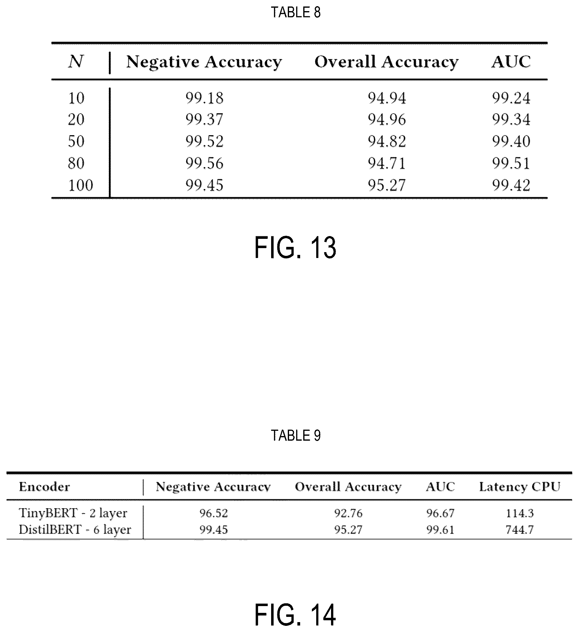Patent US12613932 Figure 10 – Search ranker with cross attention encoder to jointly compute relevance scores of keywords to a query