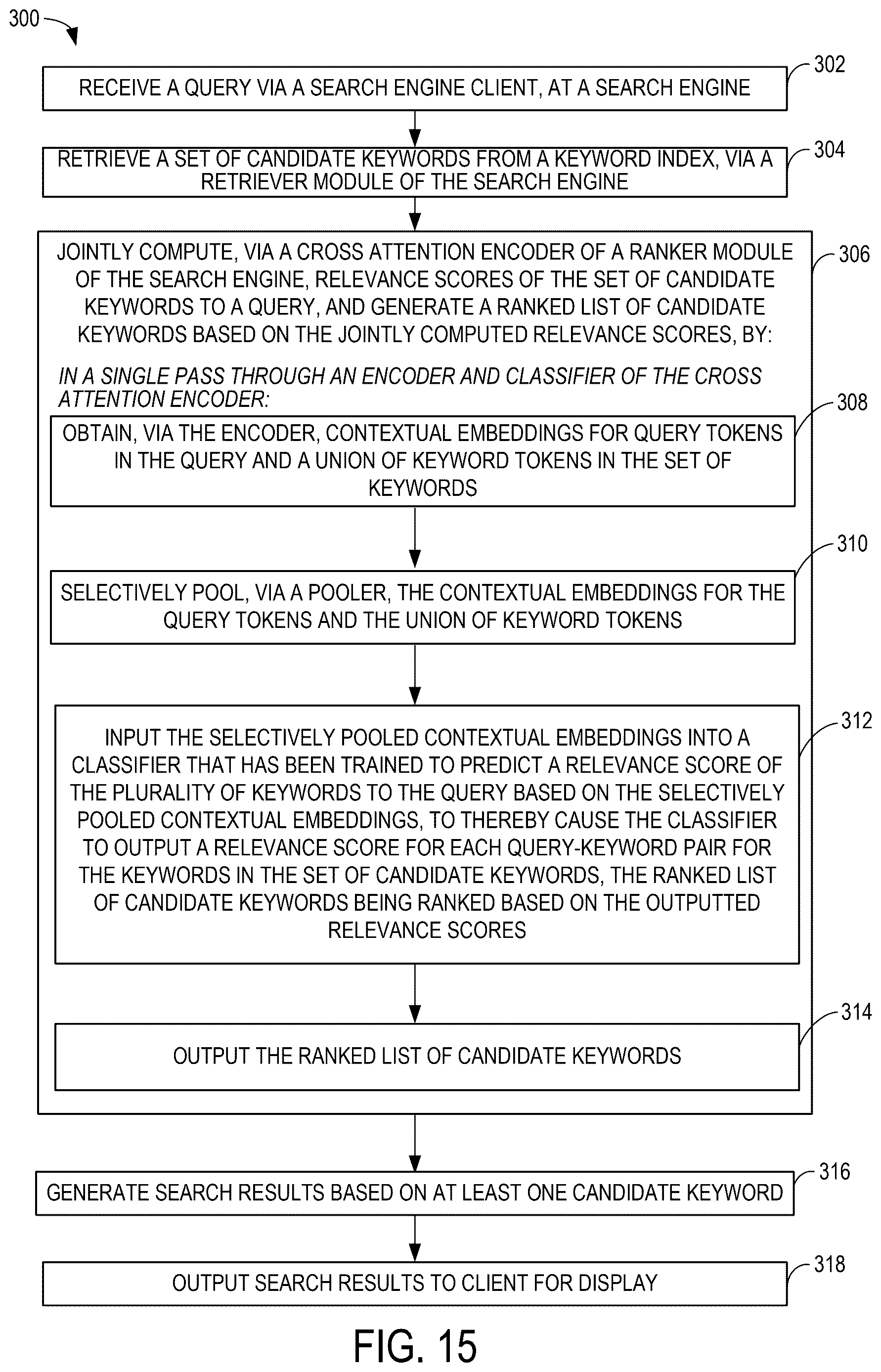 Patent US12613932 Figure 11 – Search ranker with cross attention encoder to jointly compute relevance scores of keywords to a query