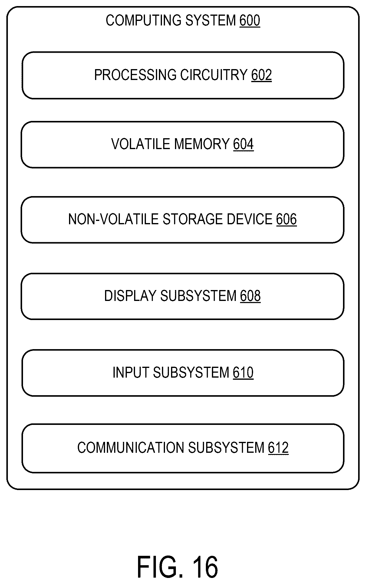 Patent US12613932 Figure 12 – Search ranker with cross attention encoder to jointly compute relevance scores of keywords to a query