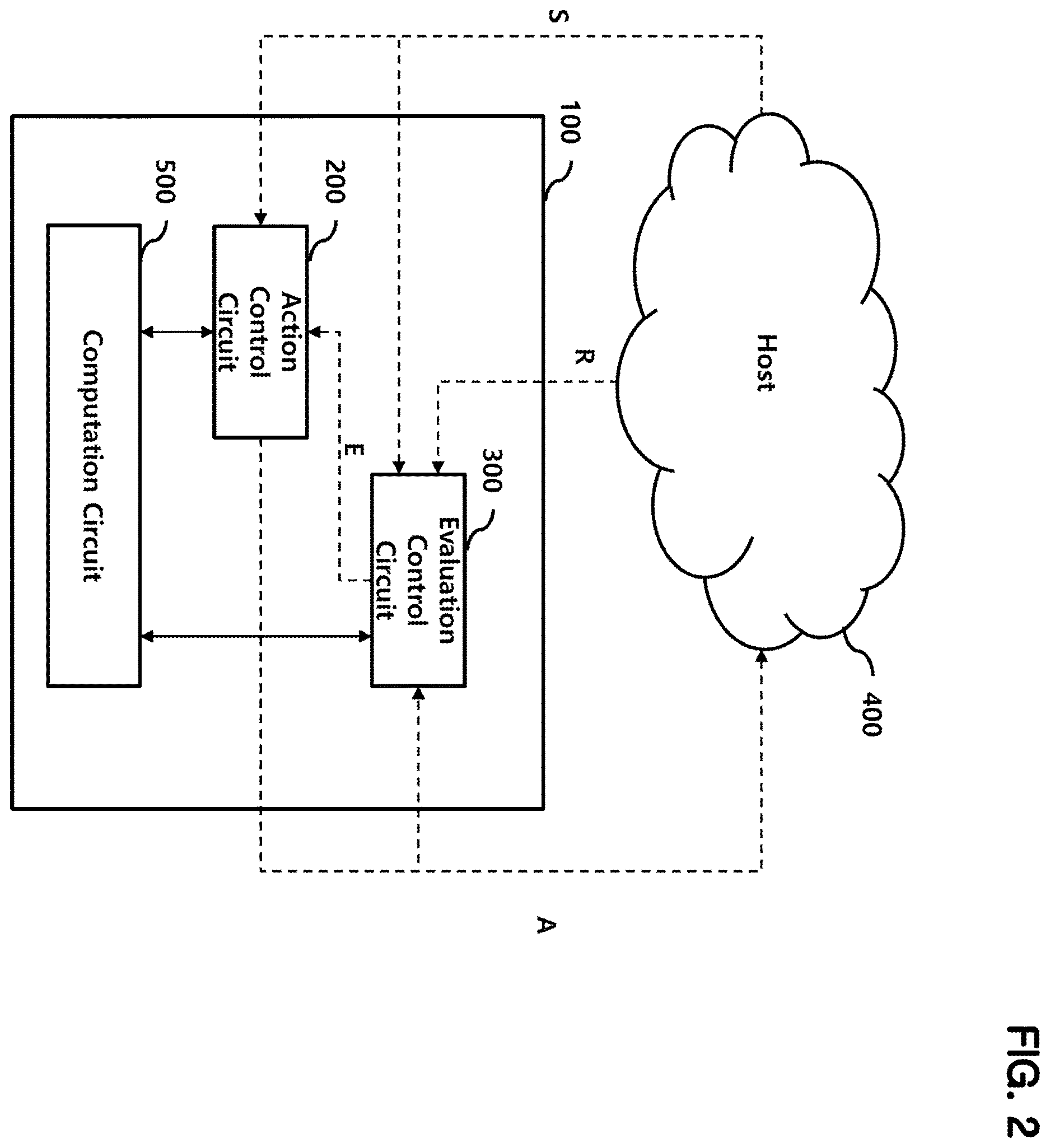 Patent US12613935 Figure 2 – Reinforcement learning device and operation method thereof