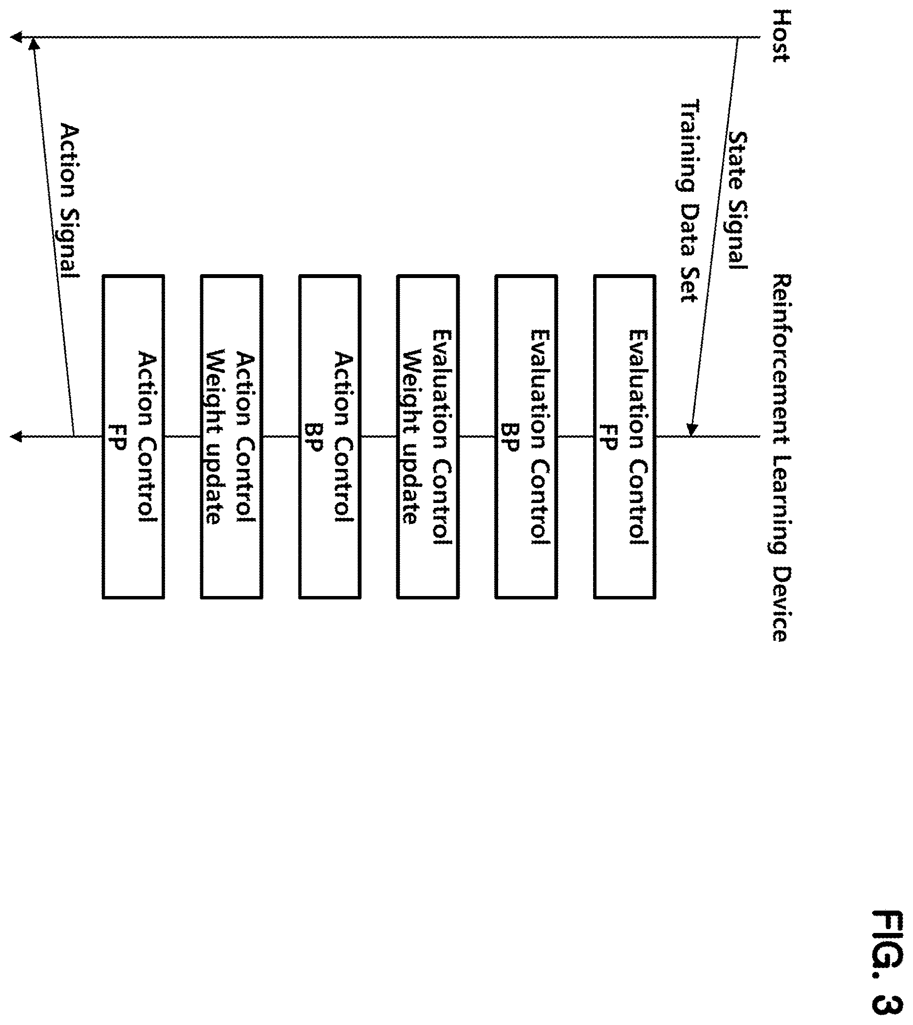 Patent US12613935 Figure 3 – Reinforcement learning device and operation method thereof
