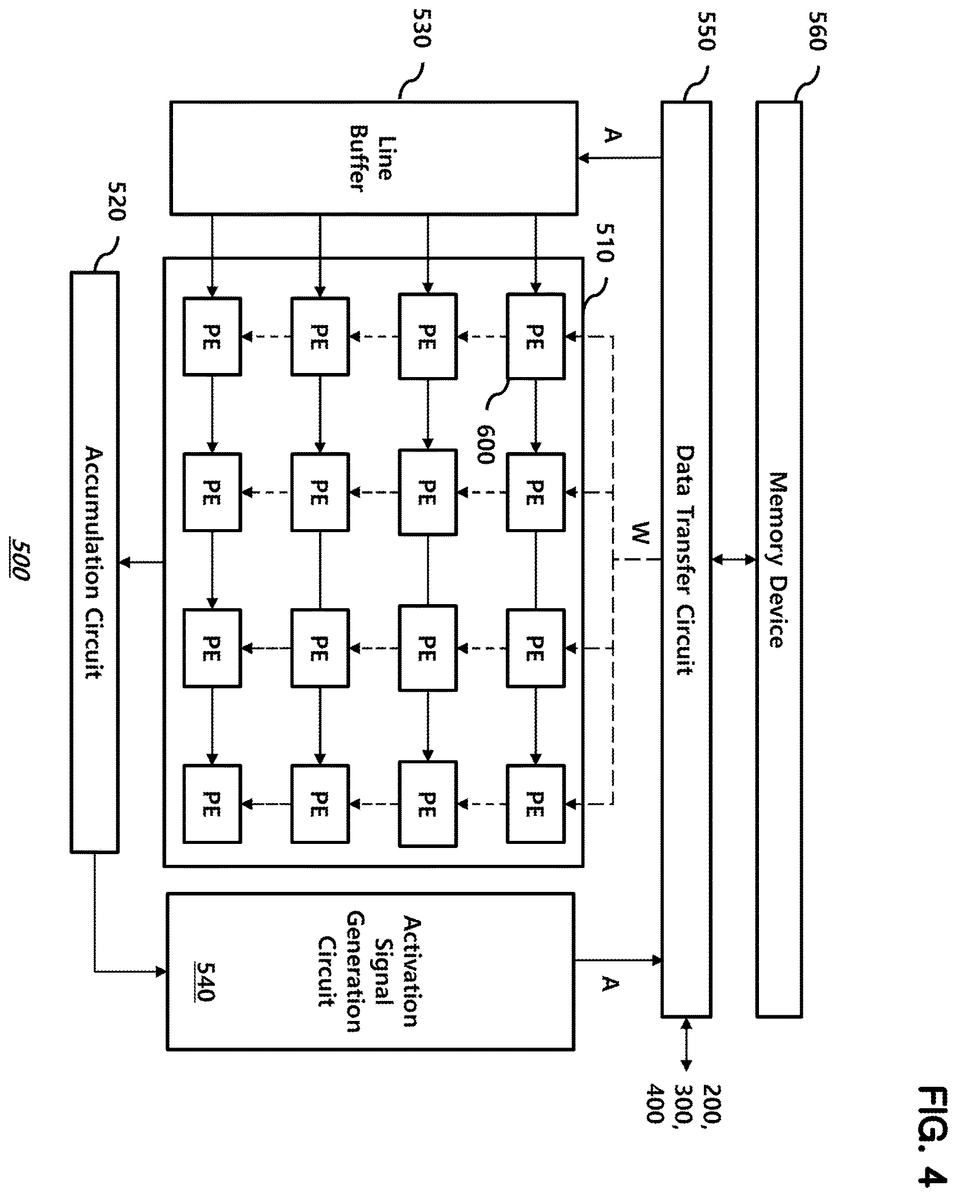 Patent US12613935 Figure 4 – Reinforcement learning device and operation method thereof