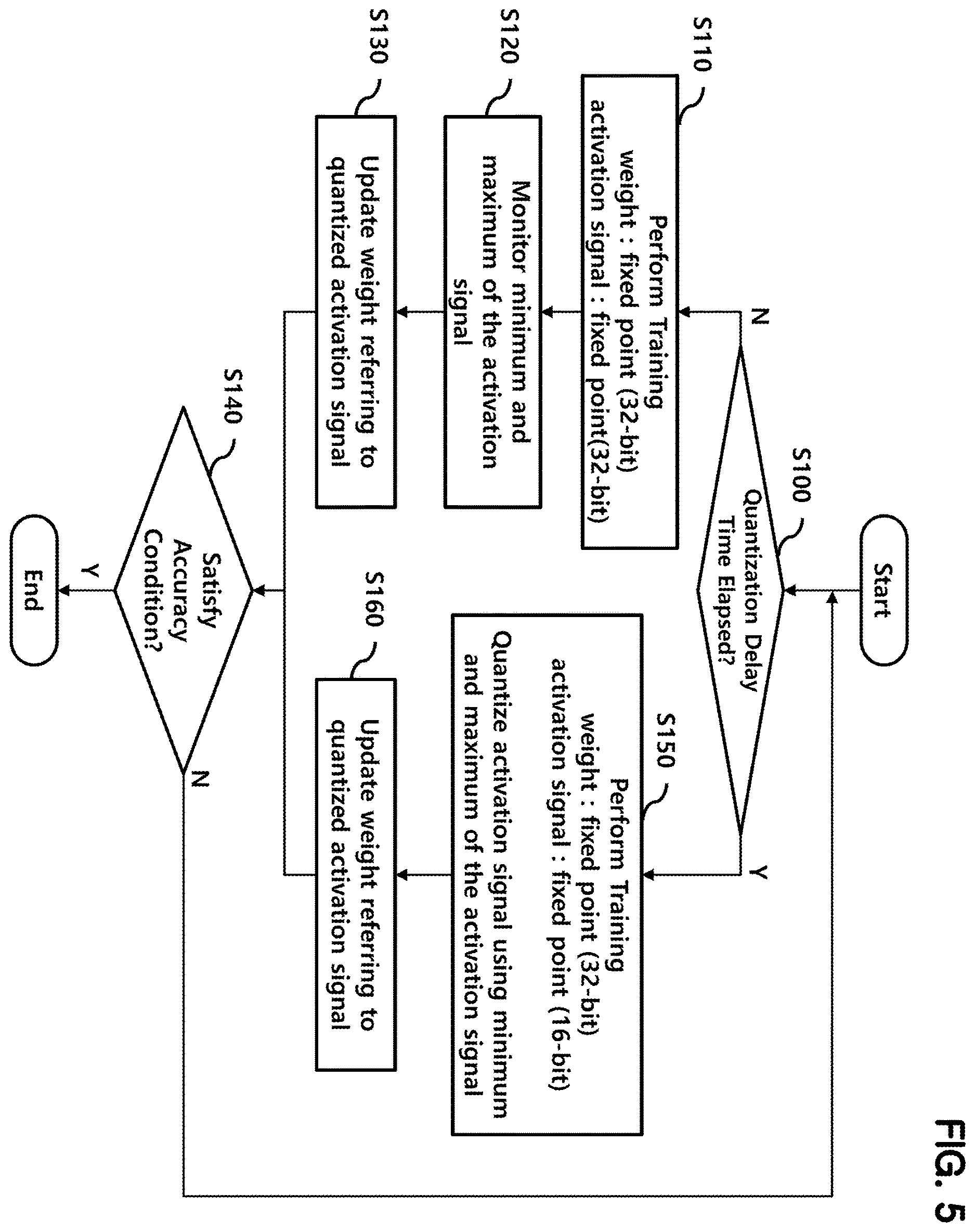 Patent US12613935 Figure 5 – Reinforcement learning device and operation method thereof