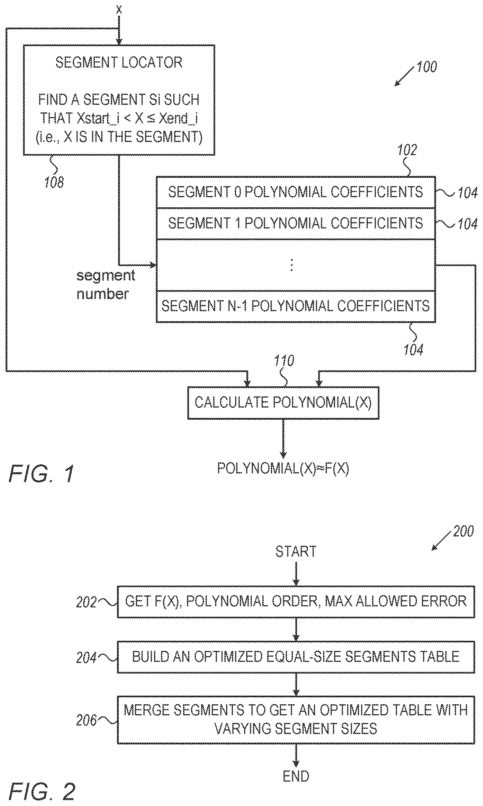 Patent US12613936 Figure 1 – Efficient piecewise polynomial approximators