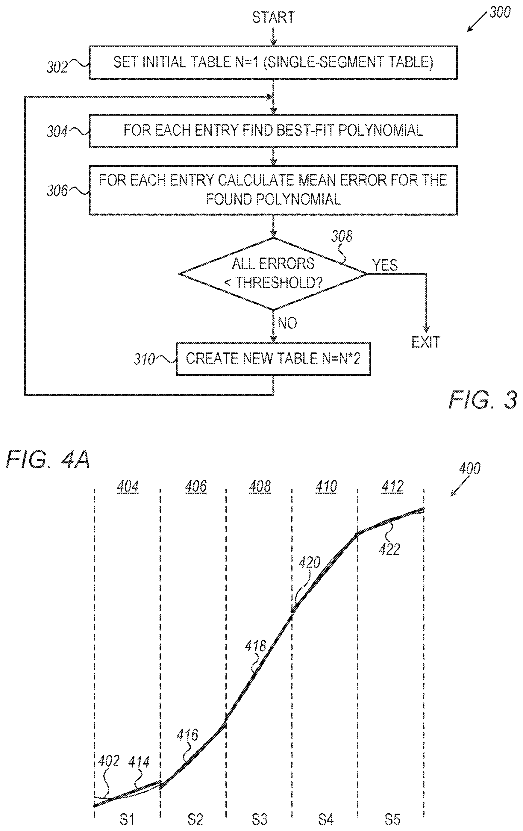 Patent US12613936 Figure 2 – Efficient piecewise polynomial approximators