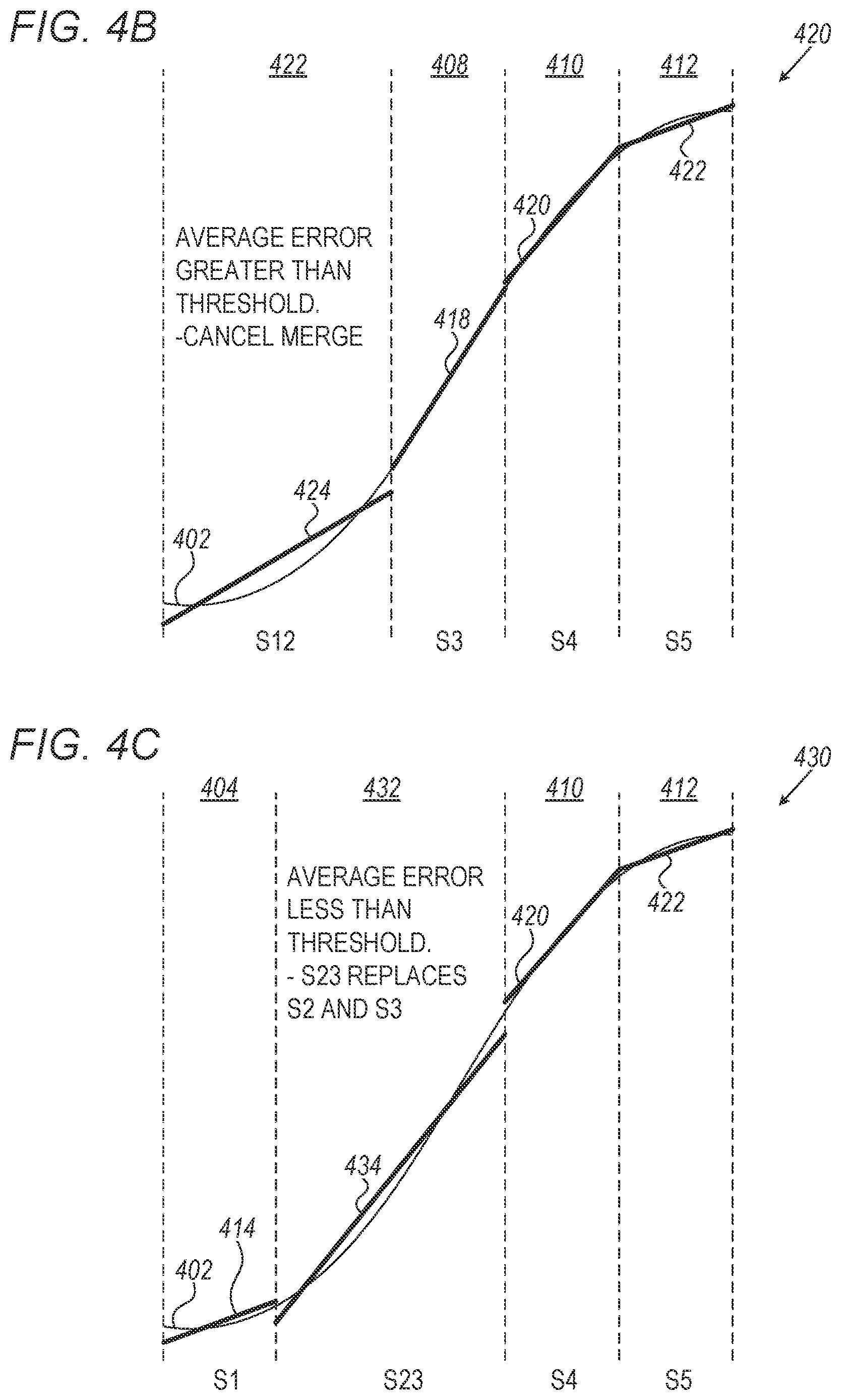 Patent US12613936 Figure 3 – Efficient piecewise polynomial approximators