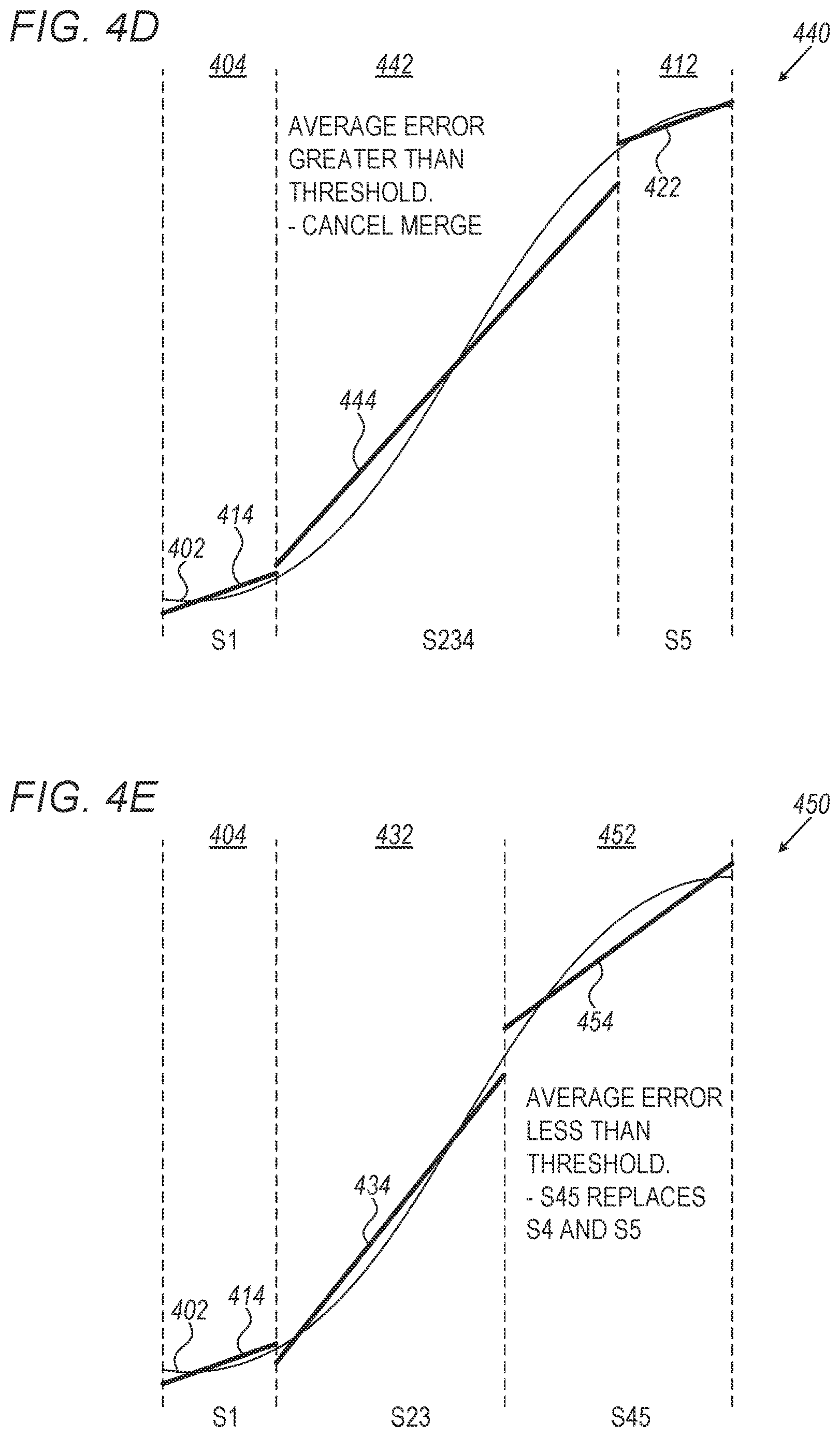 Patent US12613936 Figure 4 – Efficient piecewise polynomial approximators