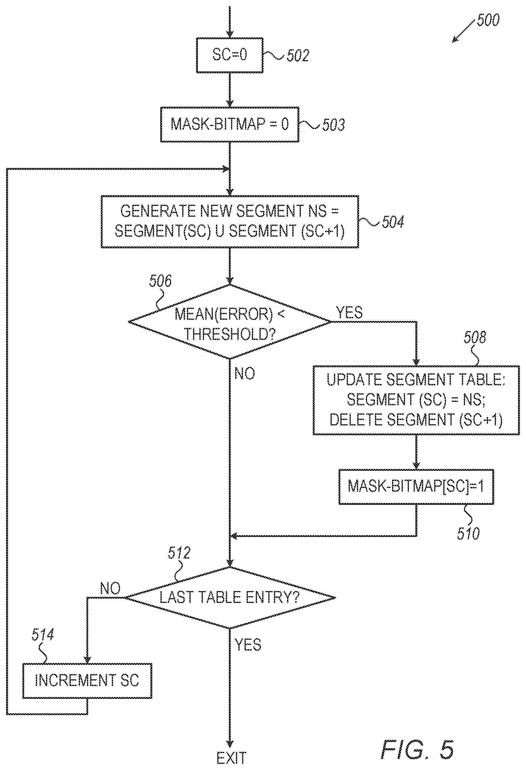 Patent US12613936 Figure 5 – Efficient piecewise polynomial approximators