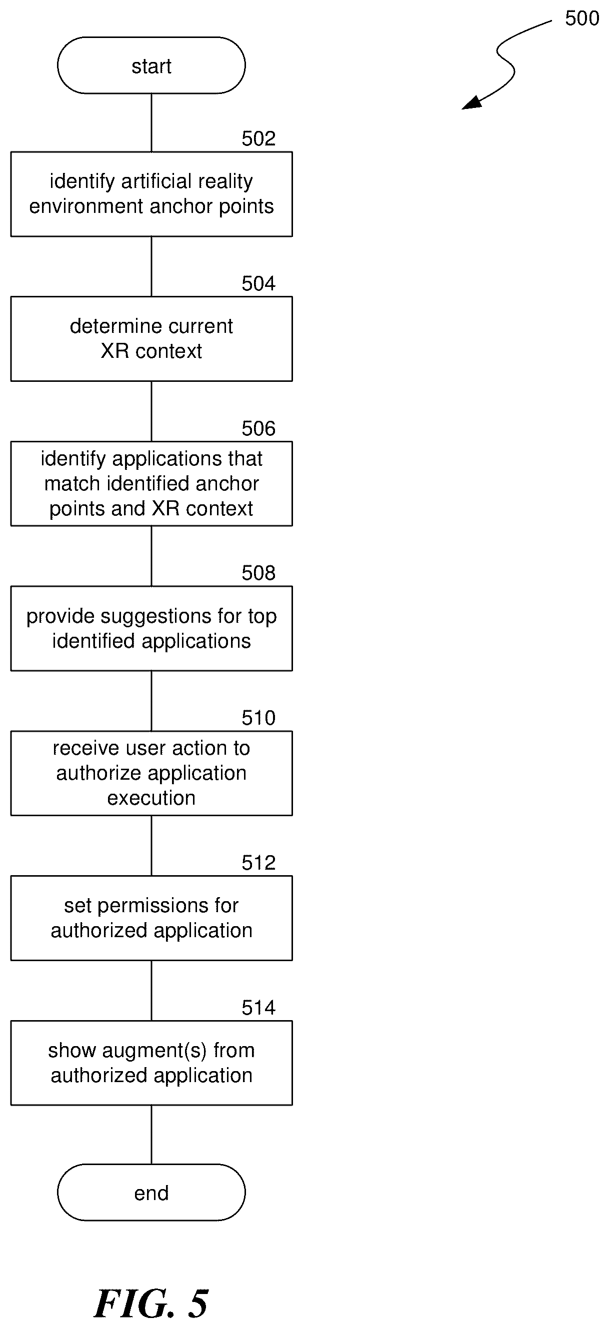 Patent US12613938 Figure 7 – Artificial reality application lifecycle