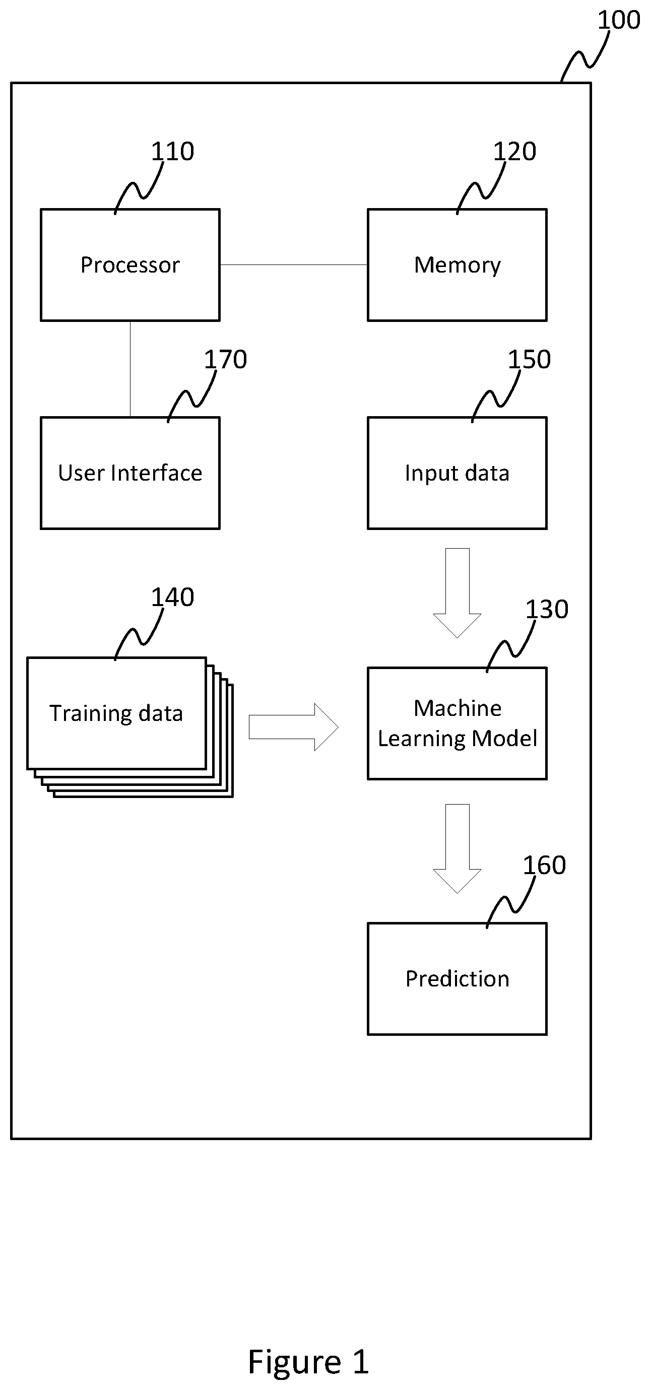 Patent US12613939 Figure 1 – Correcting a machine learning model