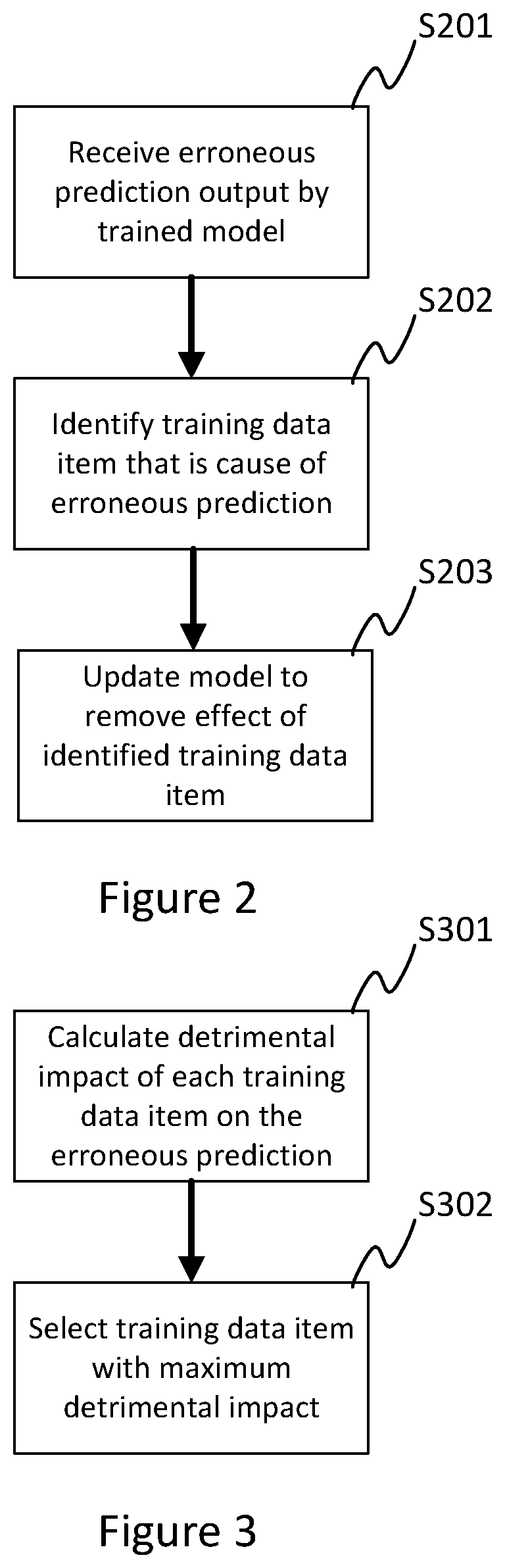 Patent US12613939 Figure 2 – Correcting a machine learning model