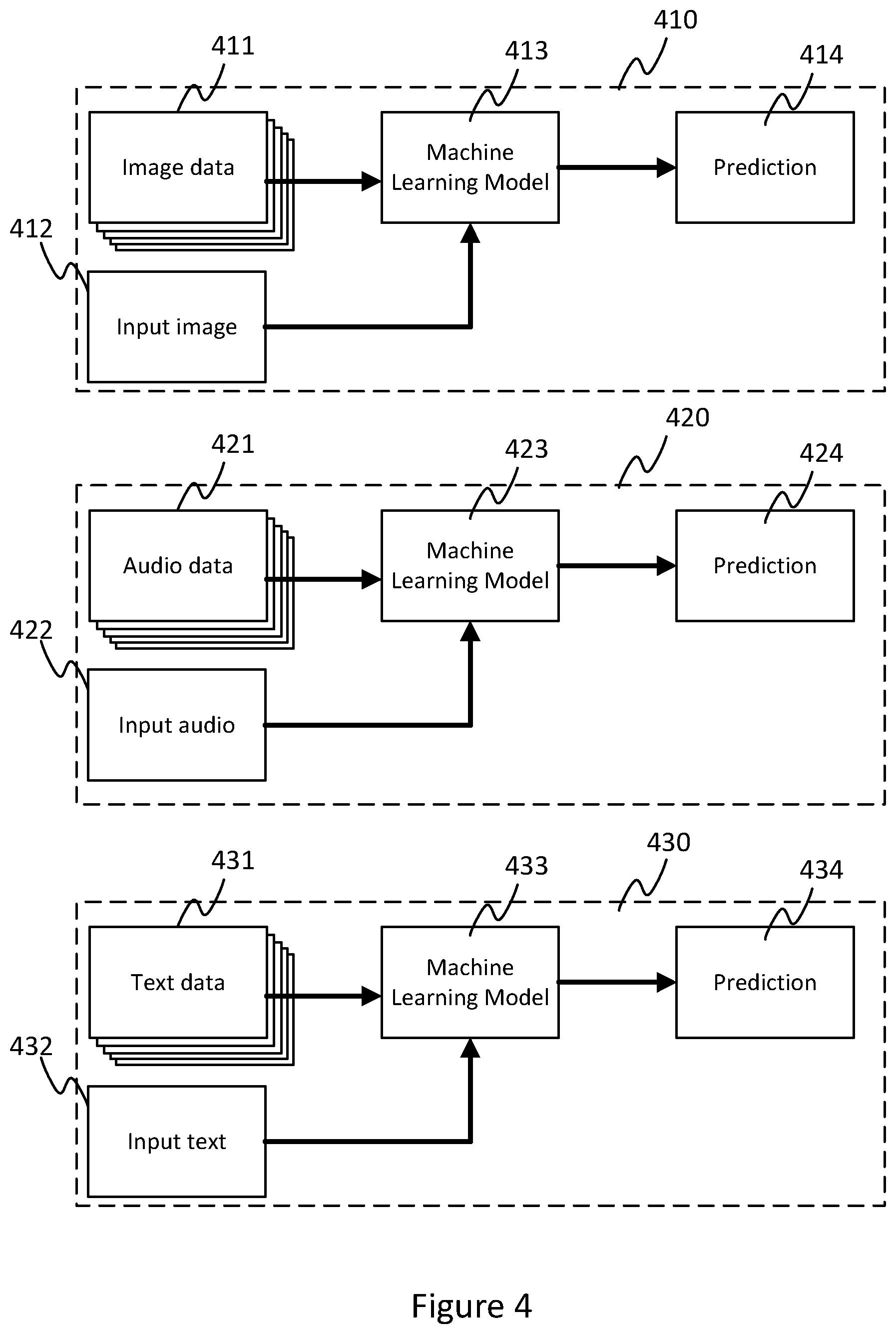 Patent US12613939 Figure 3 – Correcting a machine learning model
