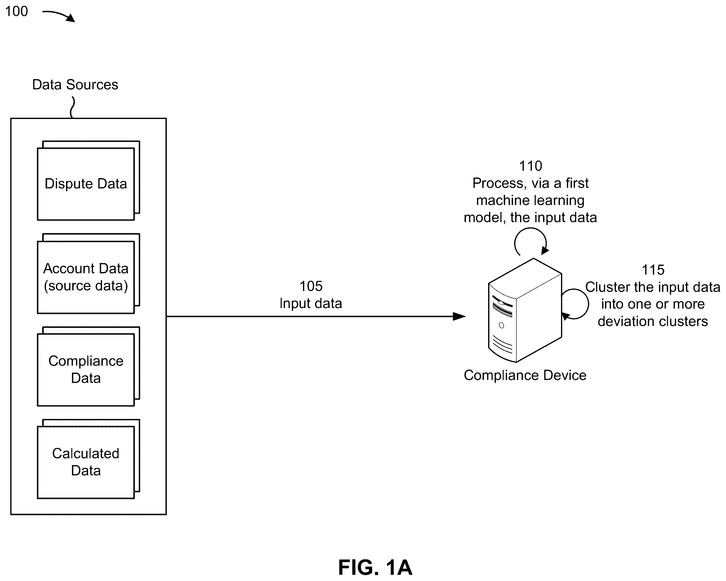 Patent US12613940 — Clustering-based deviation pattern recognition — Figure 1