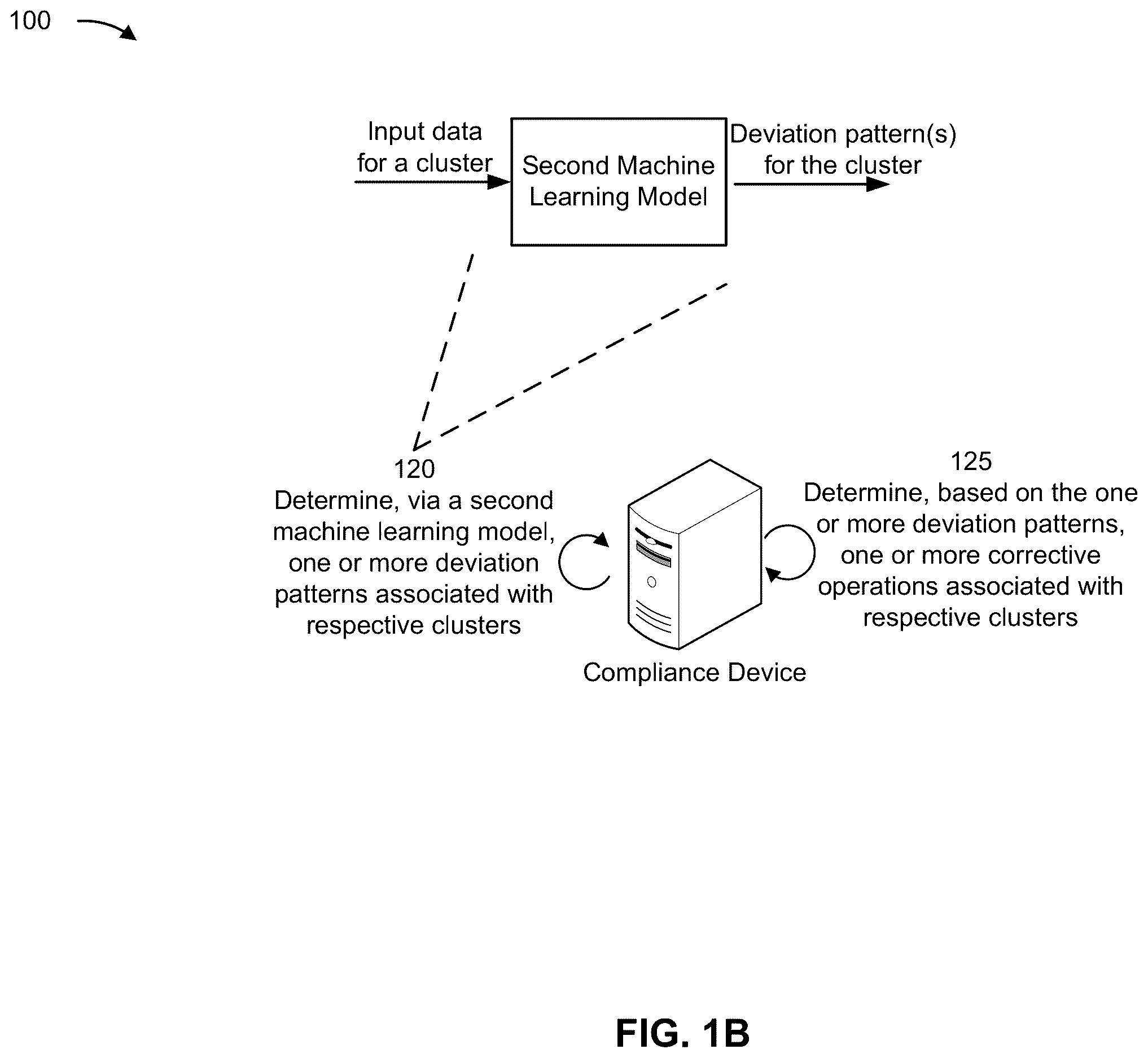 Patent US12613940 Figure 2 – Clustering-based deviation pattern recognition