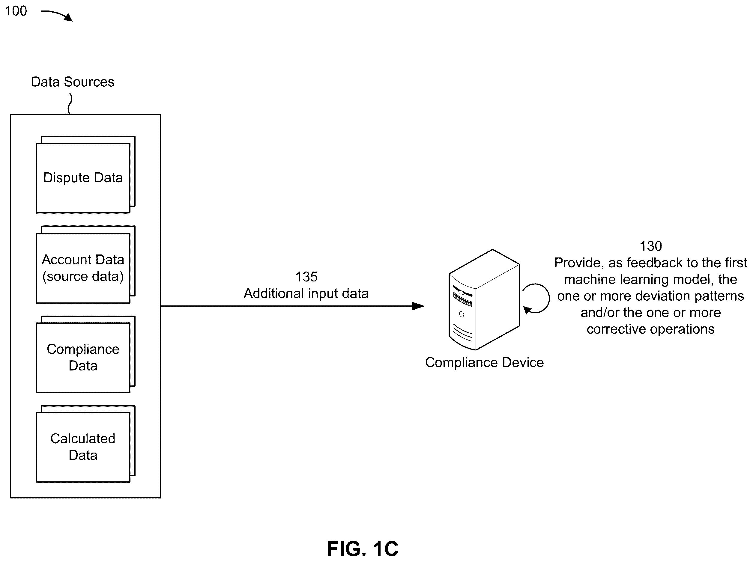 Patent US12613940 Figure 3 – Clustering-based deviation pattern recognition
