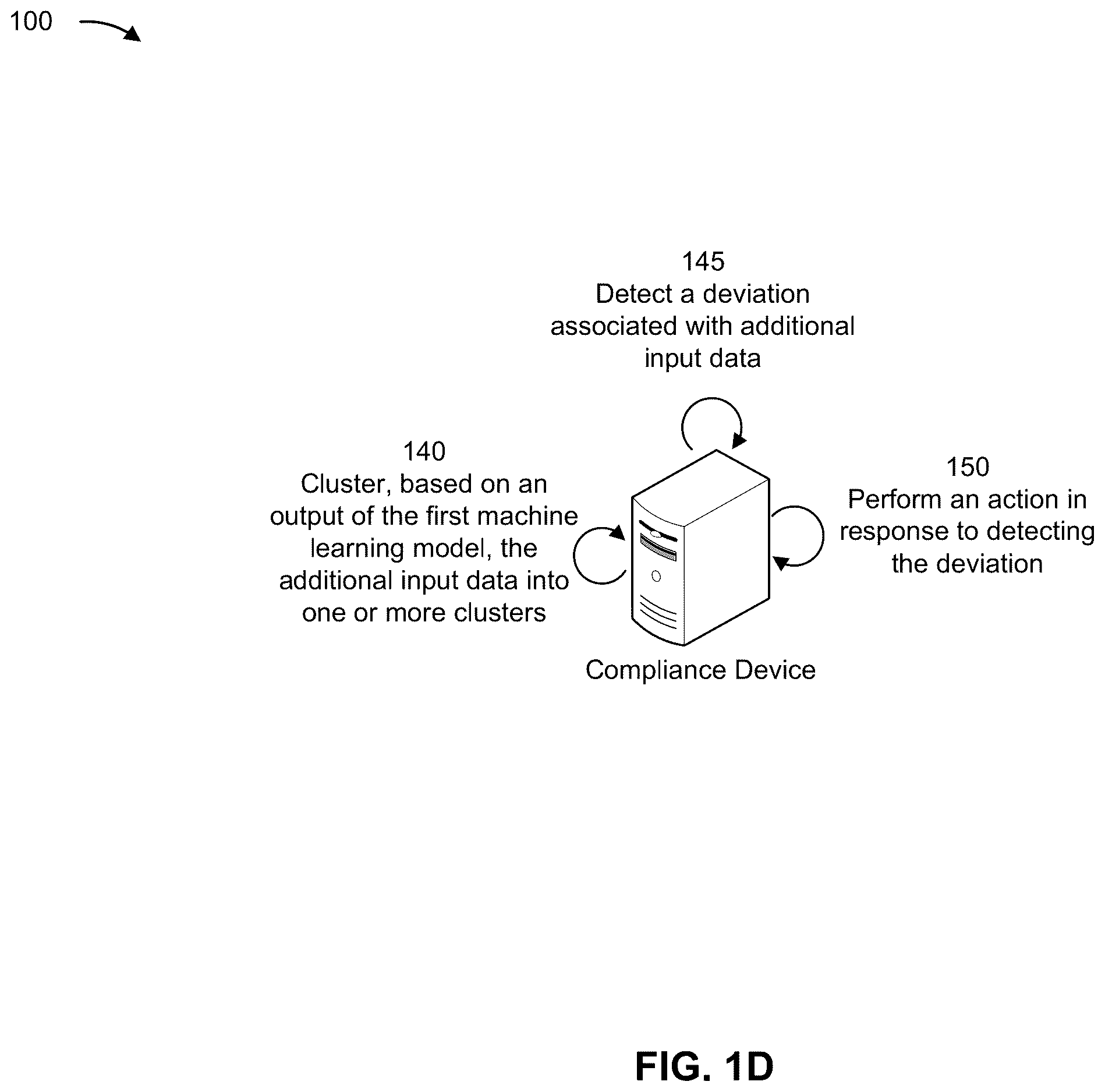 Patent US12613940 Figure 4 – Clustering-based deviation pattern recognition