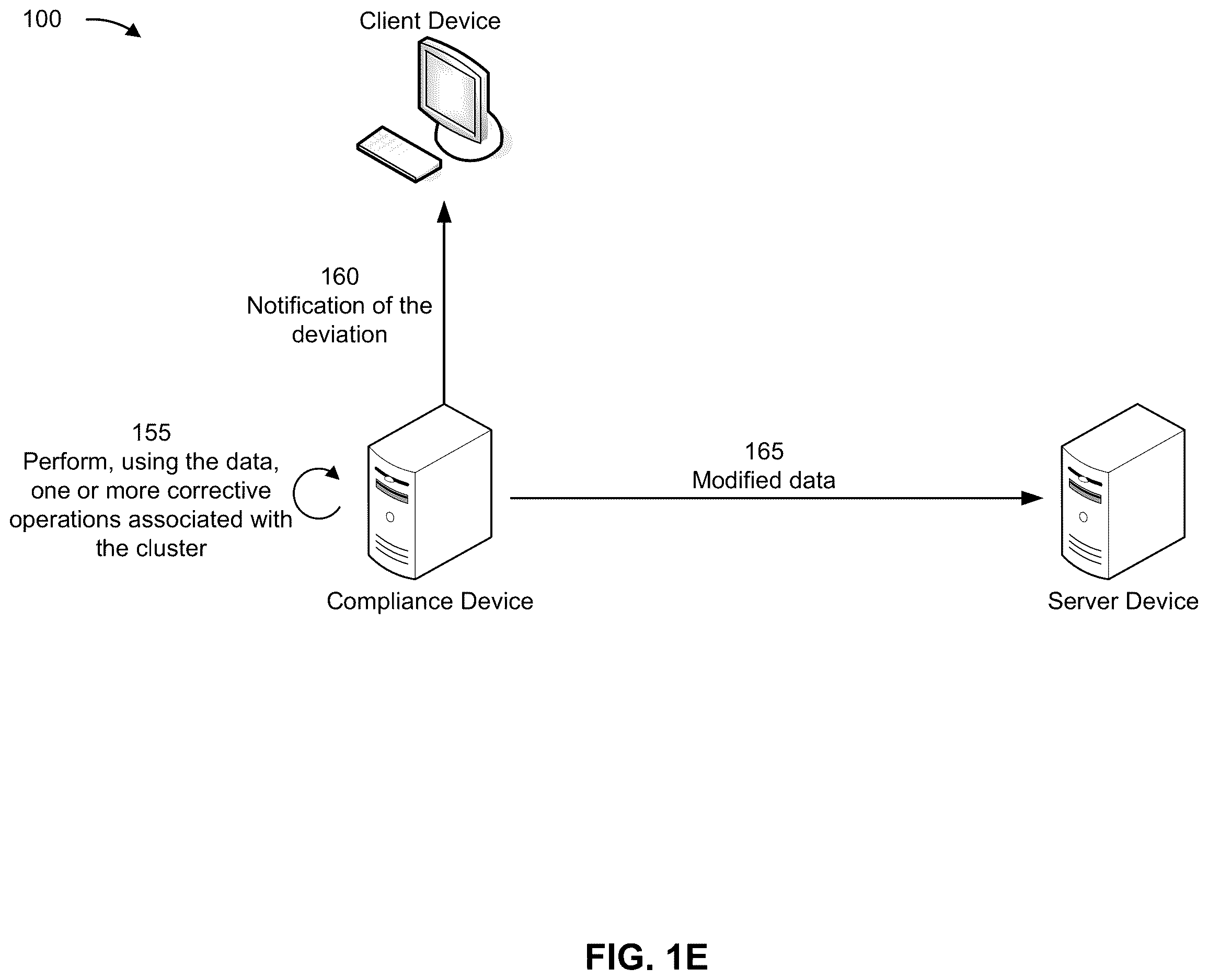 Patent US12613940 Figure 5 – Clustering-based deviation pattern recognition