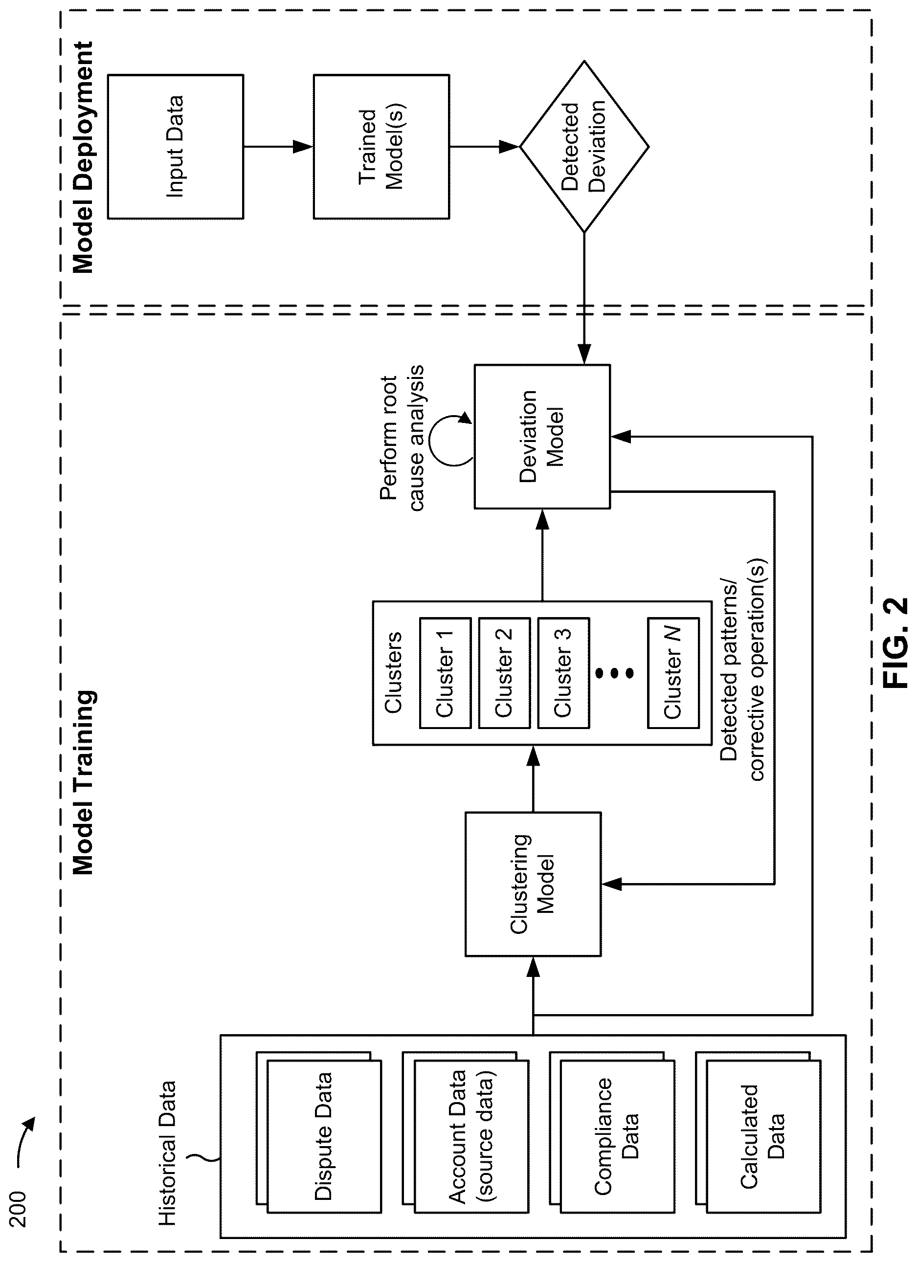 Patent US12613940 Figure 6 – Clustering-based deviation pattern recognition