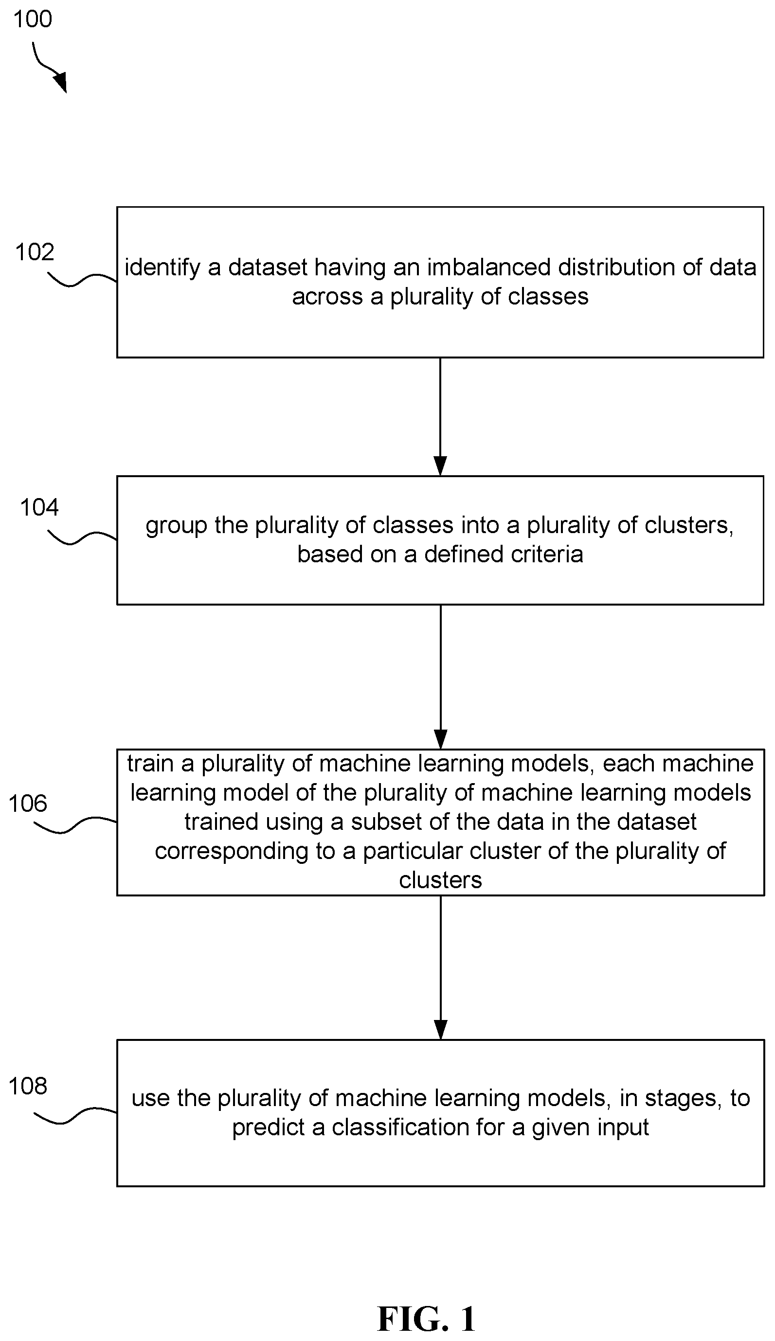 Patent US12613941 — System, method, and computer program for multi-stage multi-class classification — Figure 1