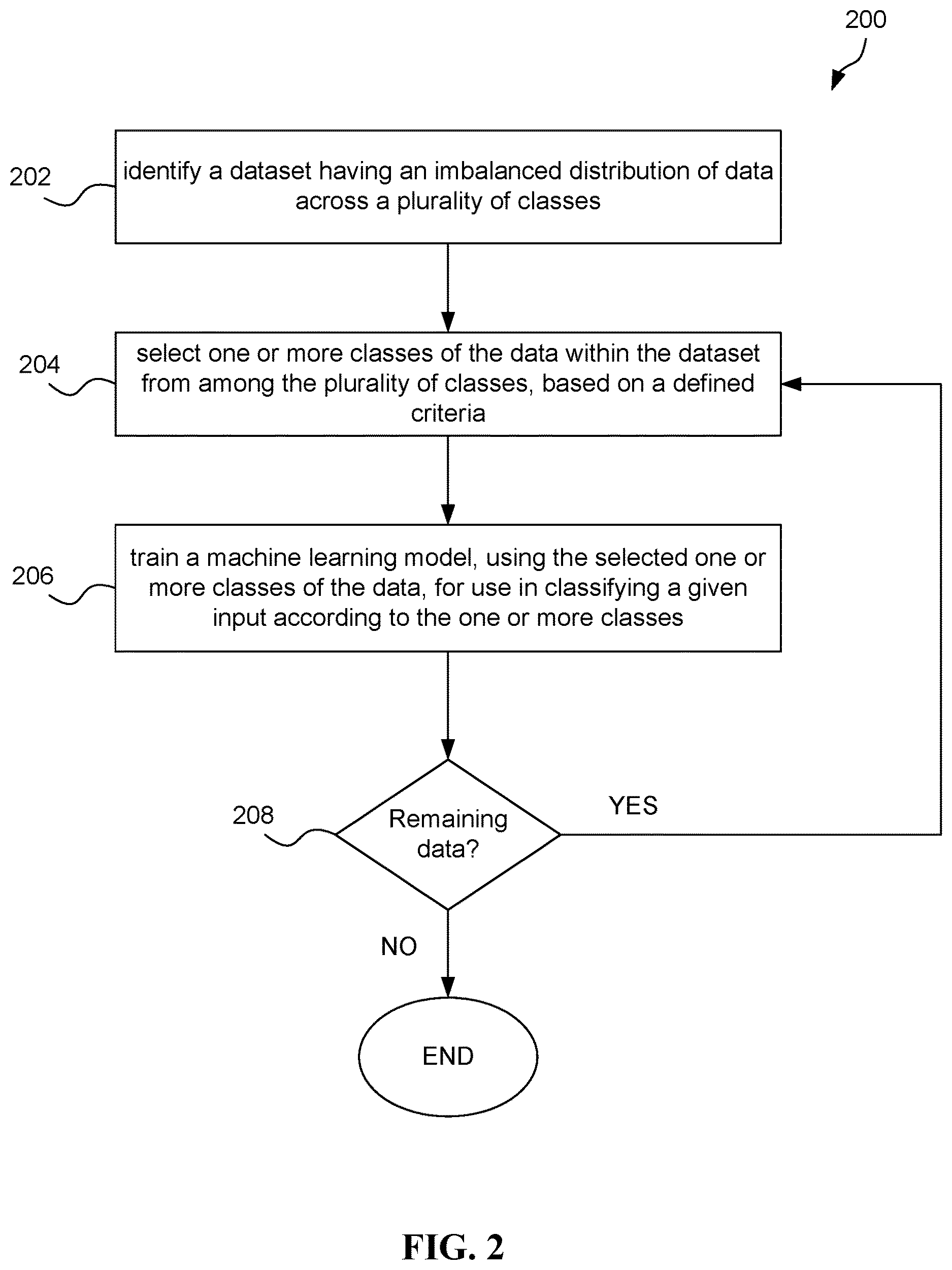 Patent US12613941 Figure 2 – System, method, and computer program for multi-stage multi-class classification