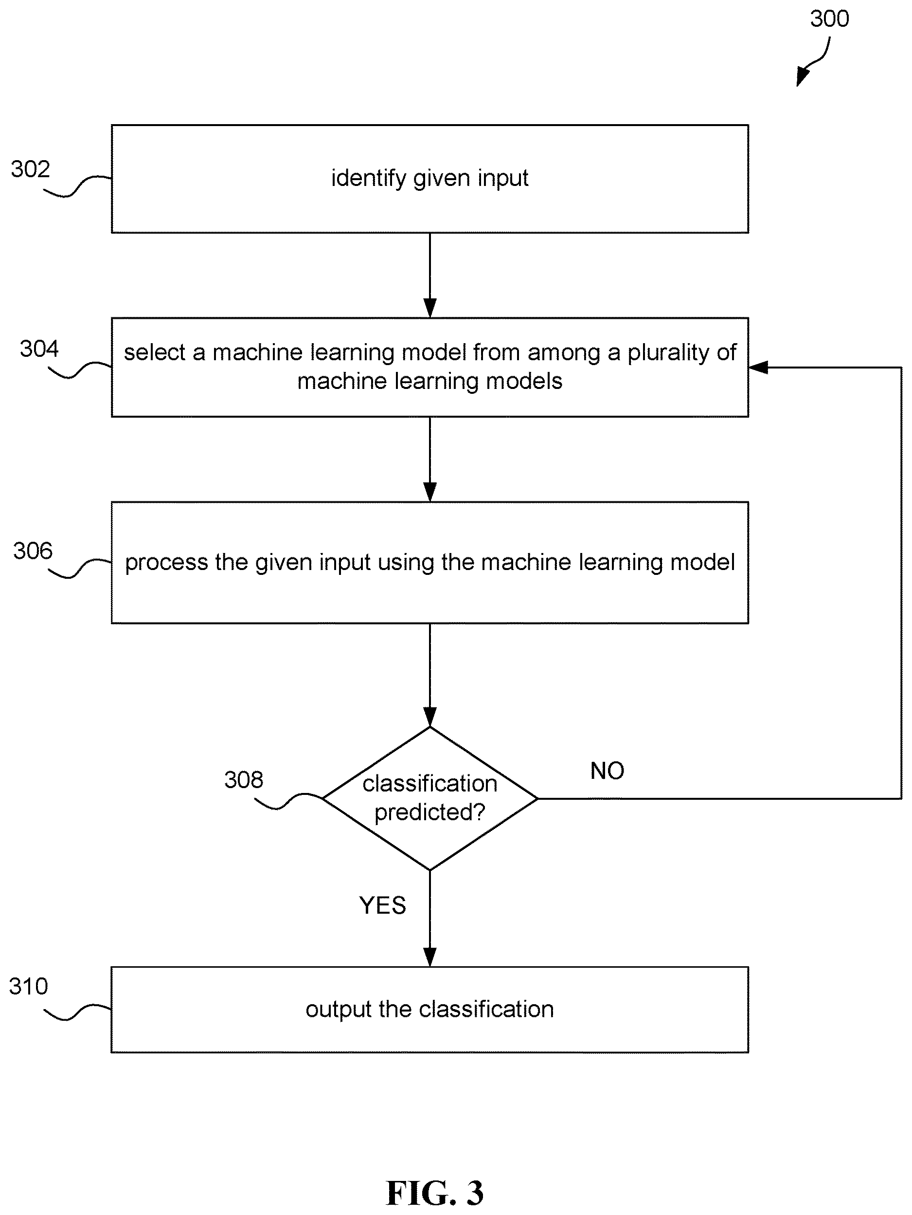 Patent US12613941 Figure 3 – System, method, and computer program for multi-stage multi-class classification