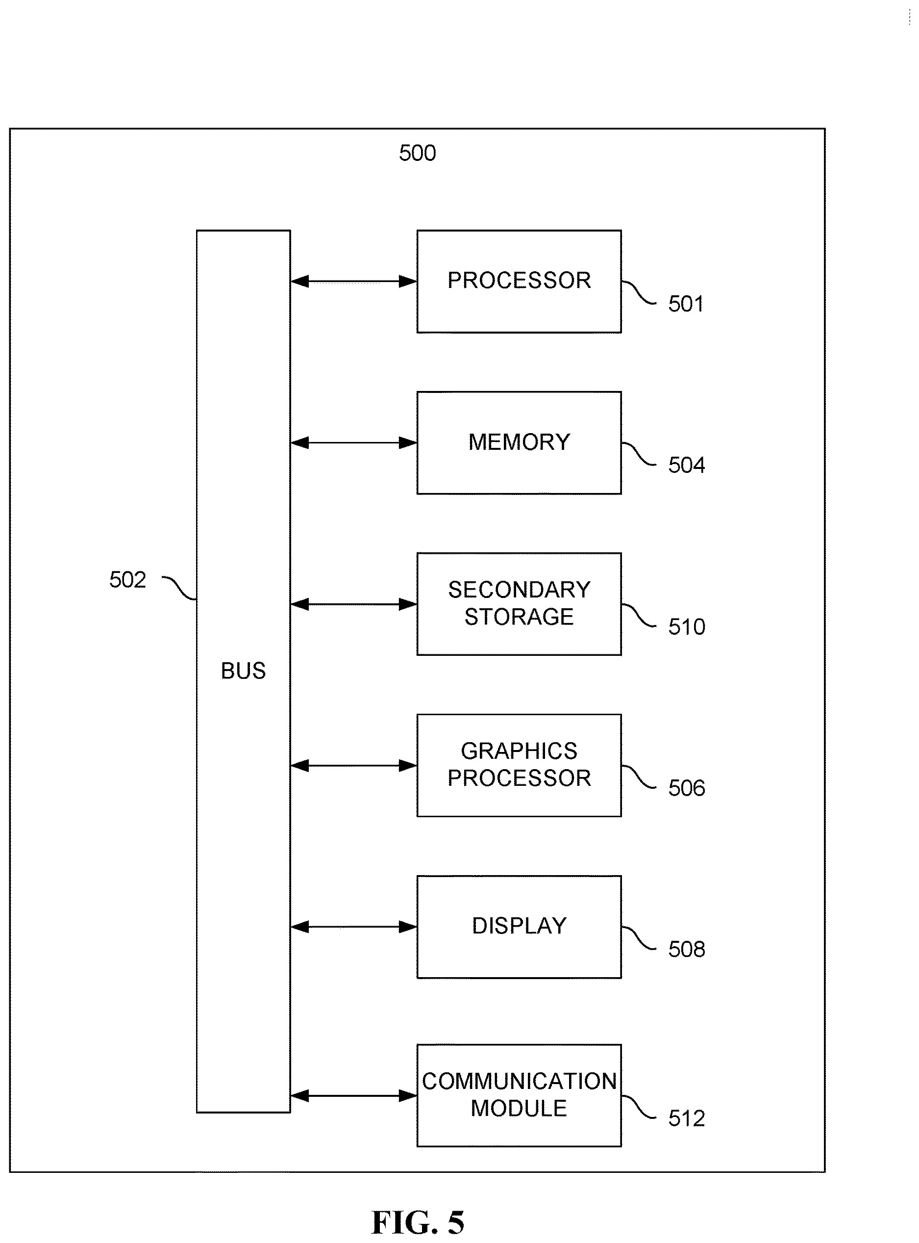 Patent US12613941 Figure 5 – System, method, and computer program for multi-stage multi-class classification