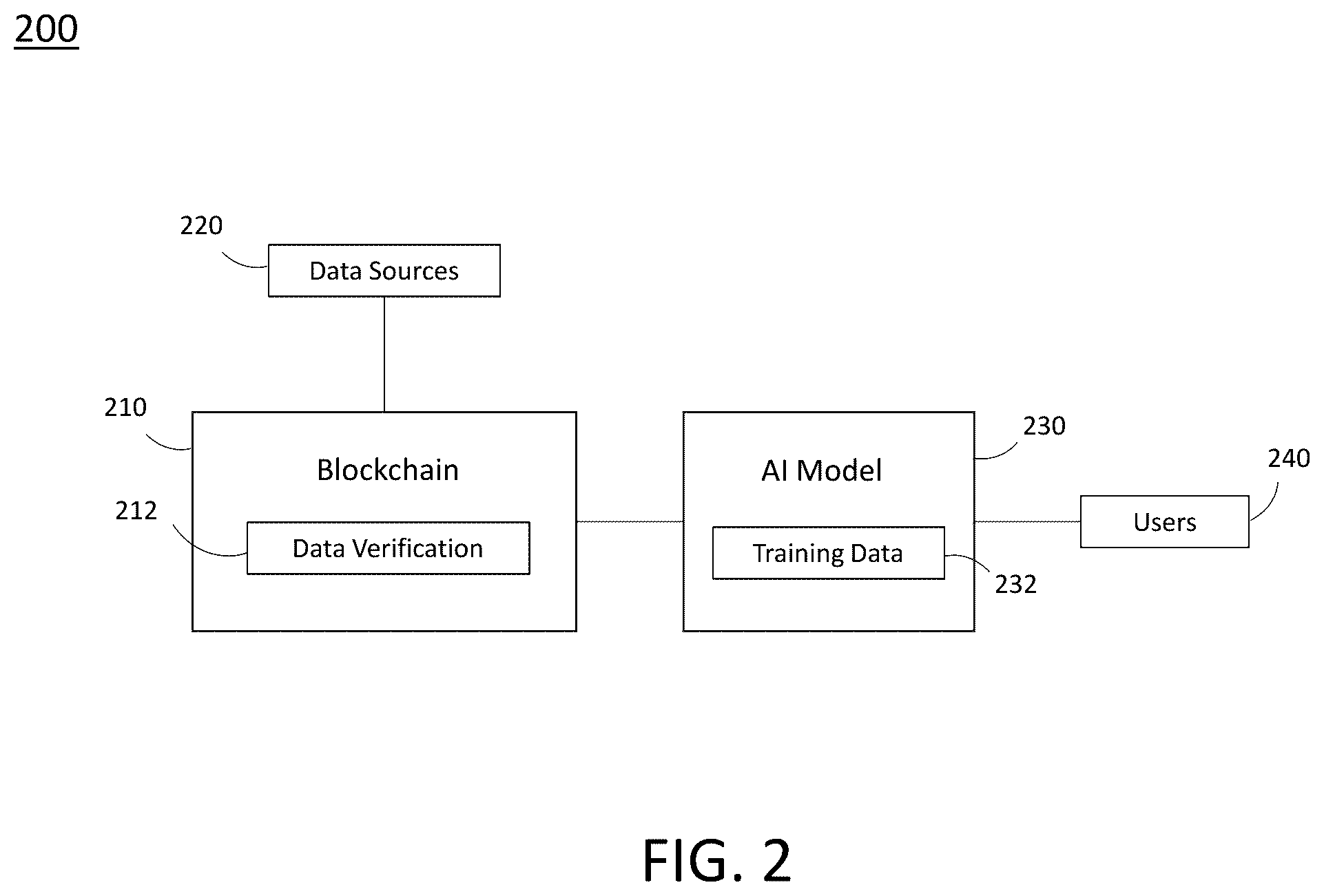 Patent US12613942 Figure 2 – Manage training data in artificial intelligence