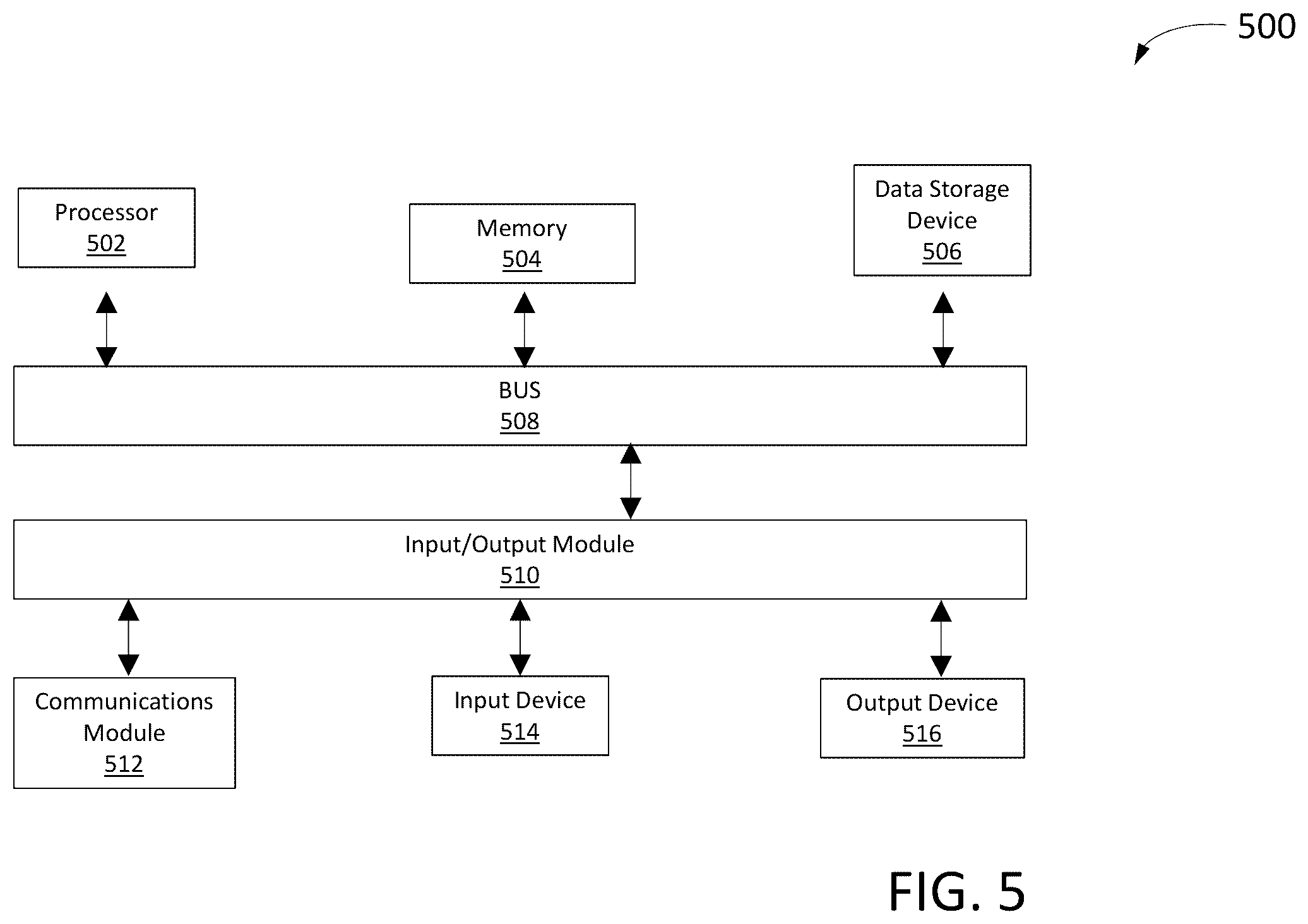 Patent US12613942 Figure 5 – Manage training data in artificial intelligence