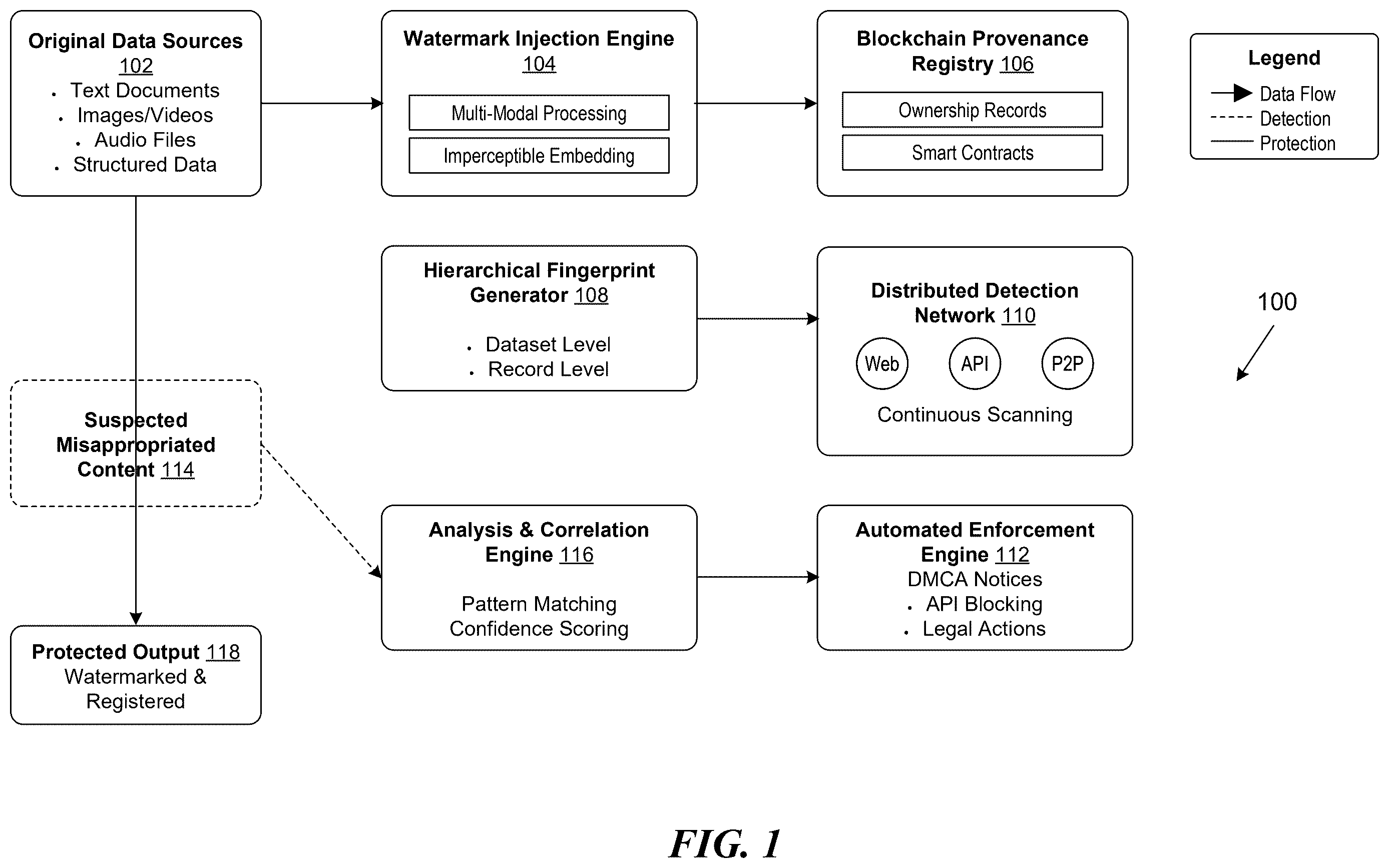 Patent US12613943 Figure 1 – Embedding and storing a traceable watermark in multi-modal digital data