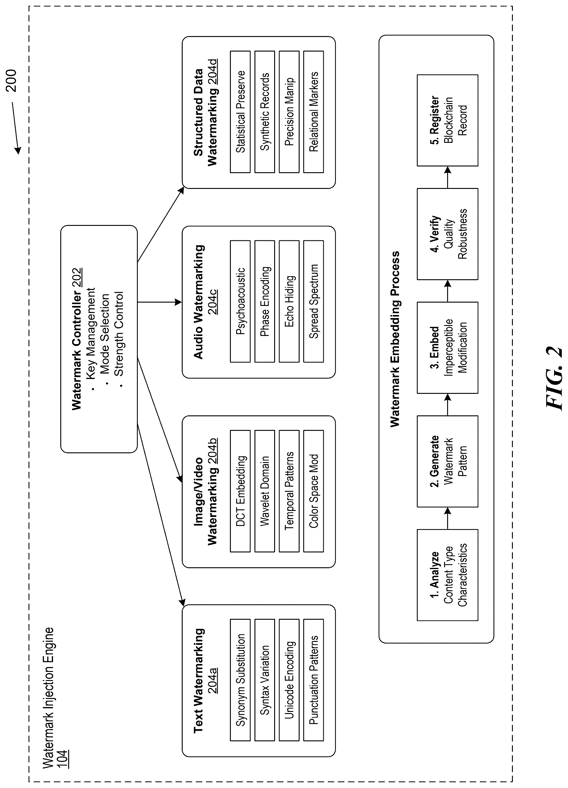 Patent US12613943 Figure 2 – Embedding and storing a traceable watermark in multi-modal digital data