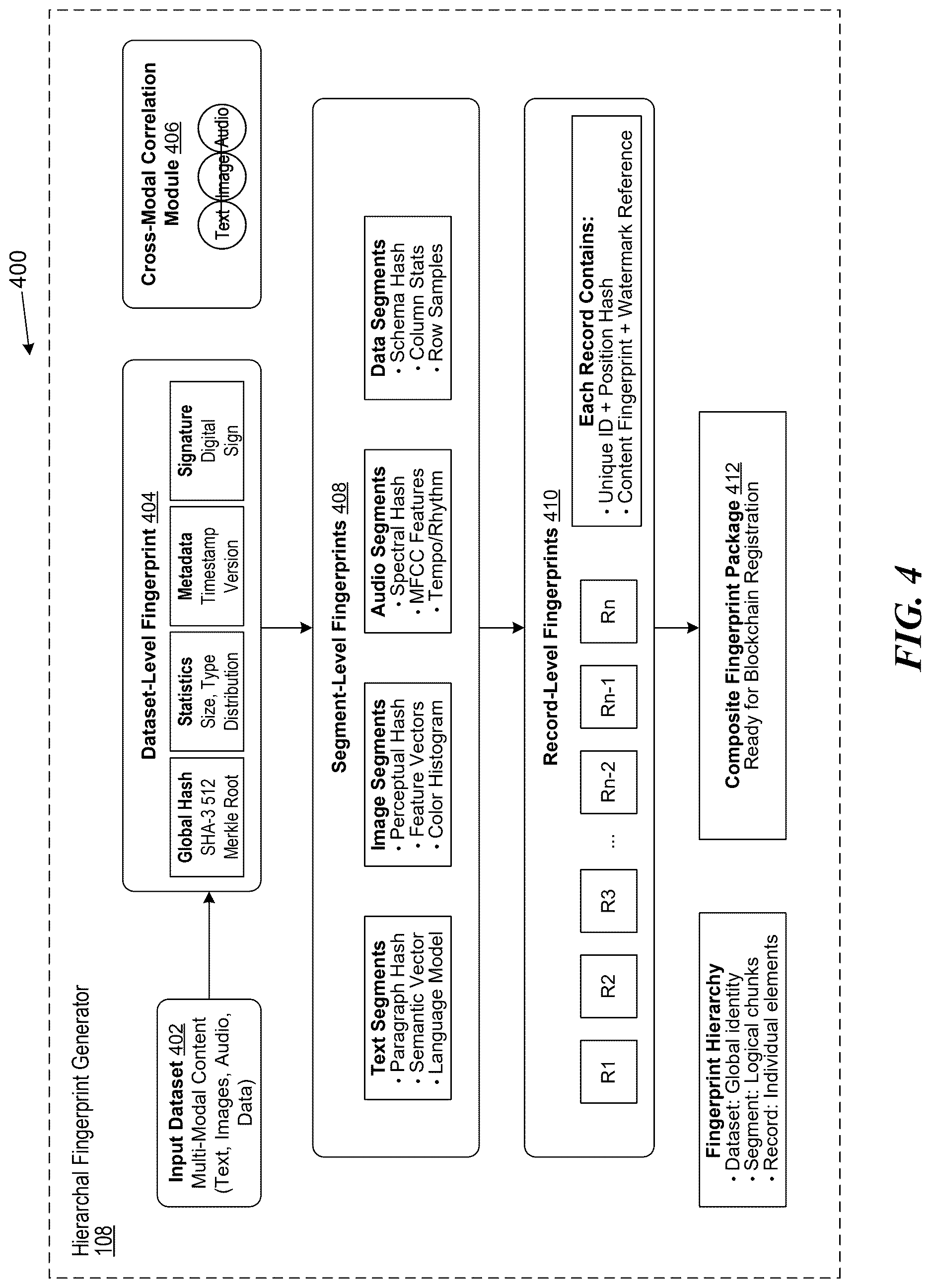 Patent US12613943 Figure 4 – Embedding and storing a traceable watermark in multi-modal digital data