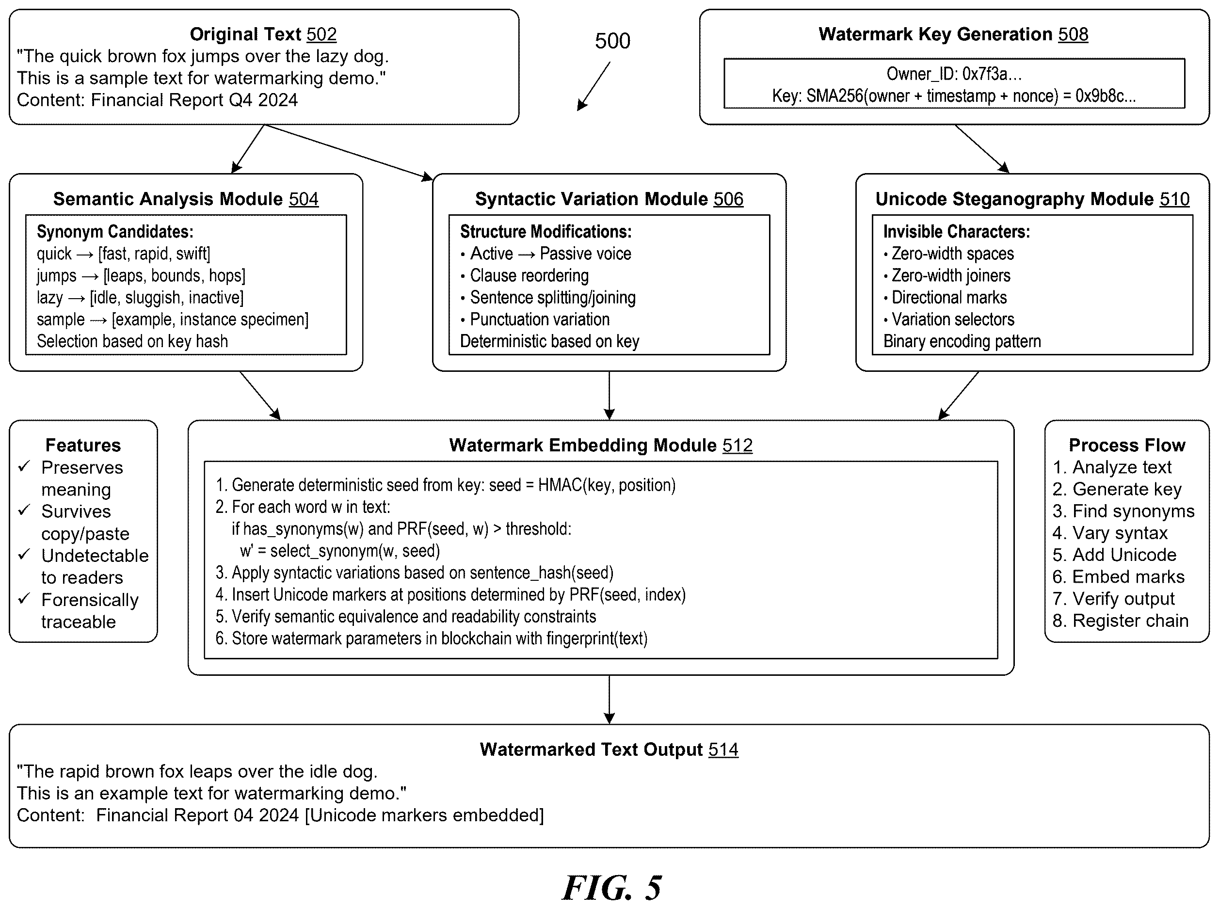 Patent US12613943 Figure 5 – Embedding and storing a traceable watermark in multi-modal digital data