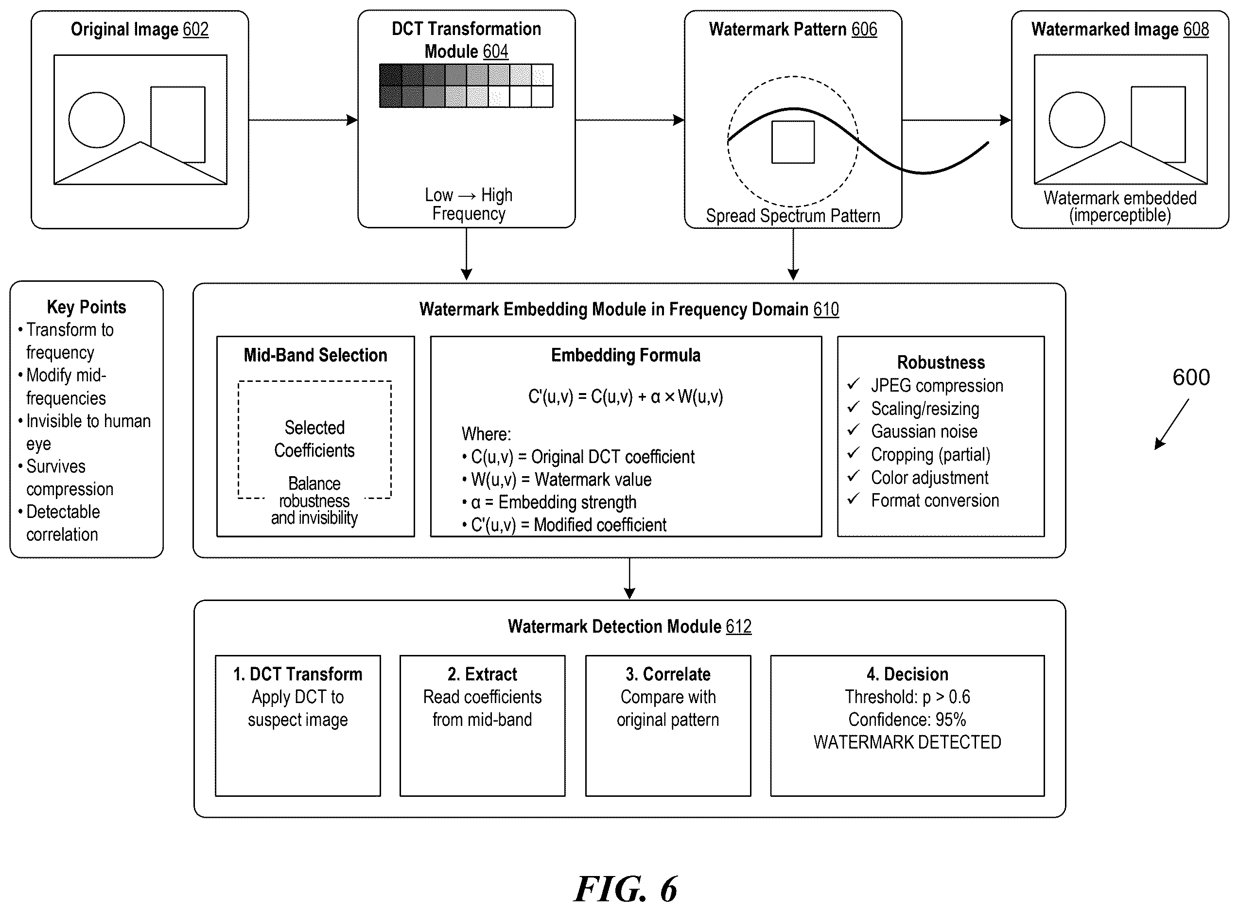 Patent US12613943 Figure 6 – Embedding and storing a traceable watermark in multi-modal digital data