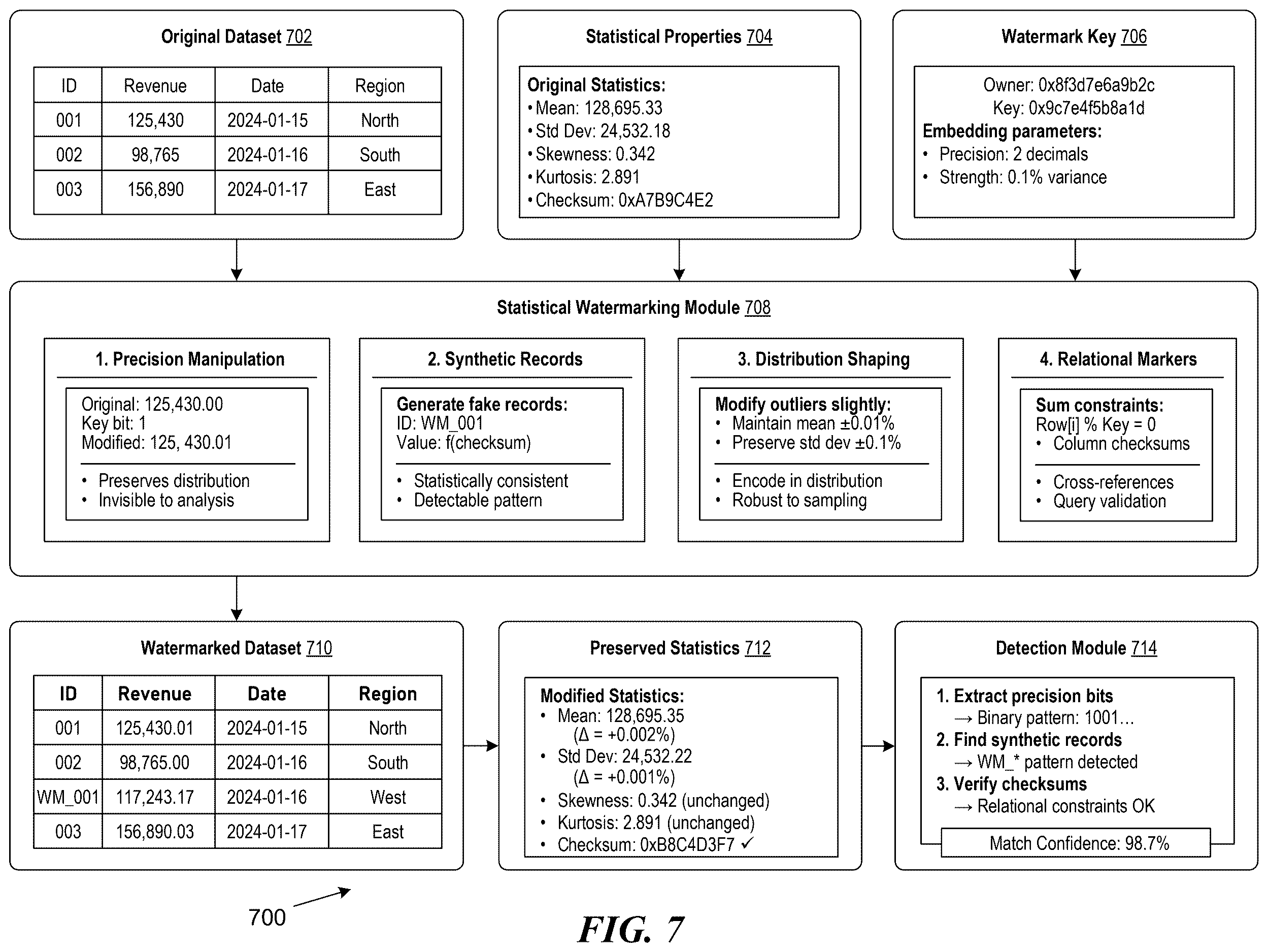 Patent US12613943 Figure 7 – Embedding and storing a traceable watermark in multi-modal digital data