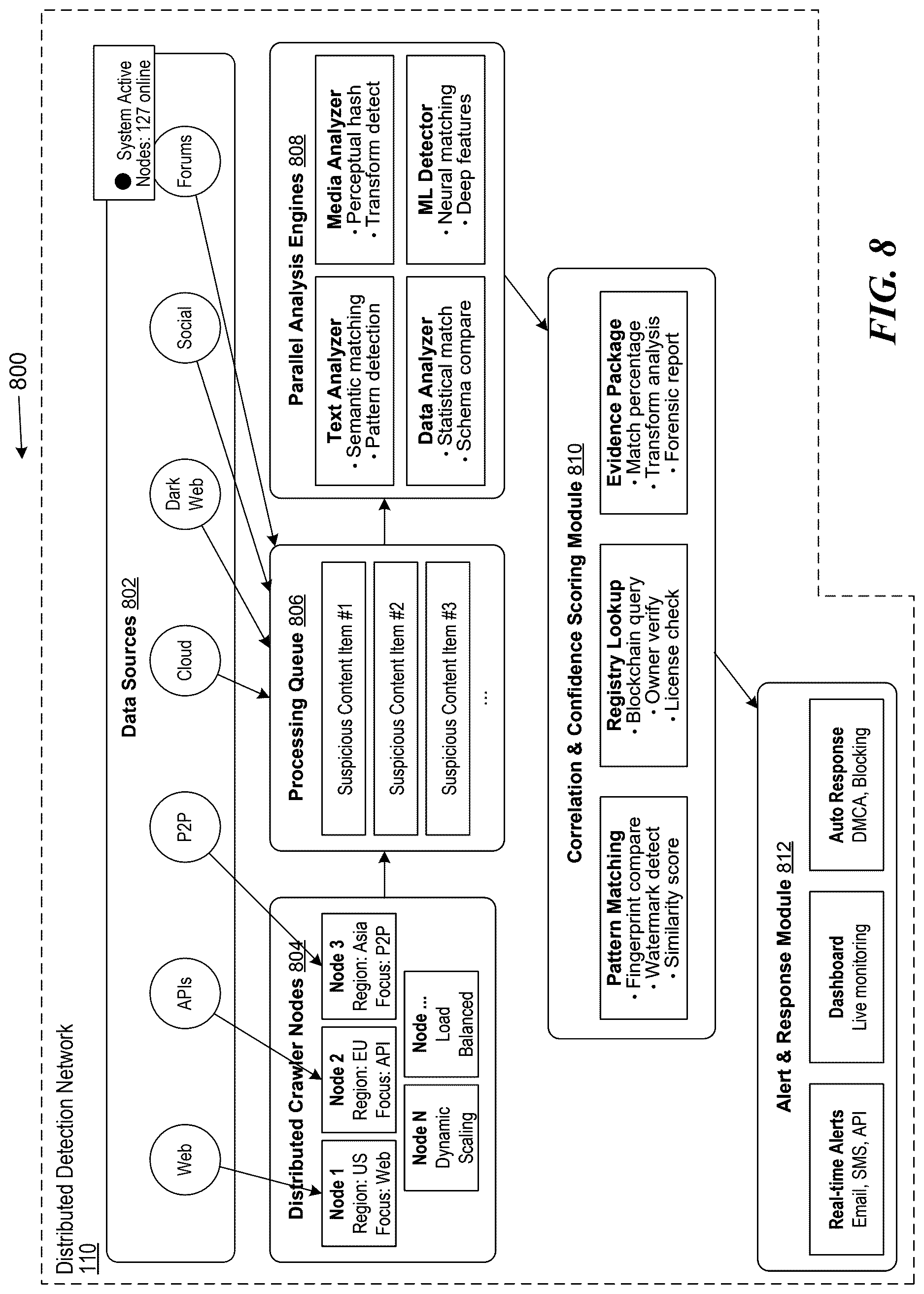 Patent US12613943 Figure 8 – Embedding and storing a traceable watermark in multi-modal digital data