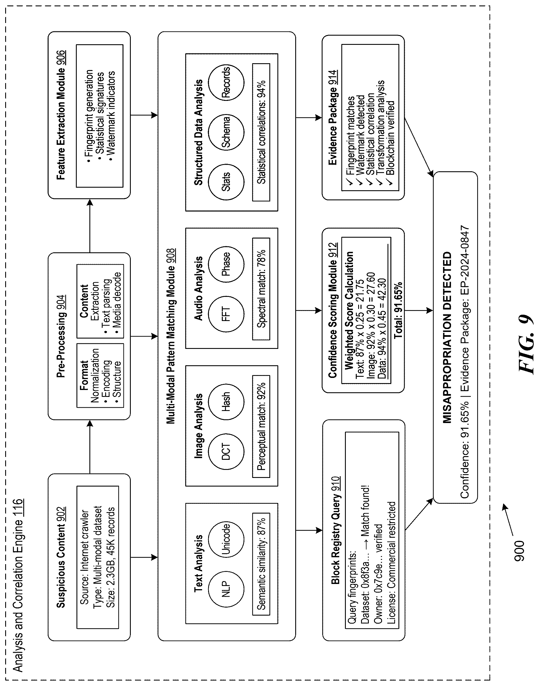 Patent US12613943 Figure 9 – Embedding and storing a traceable watermark in multi-modal digital data